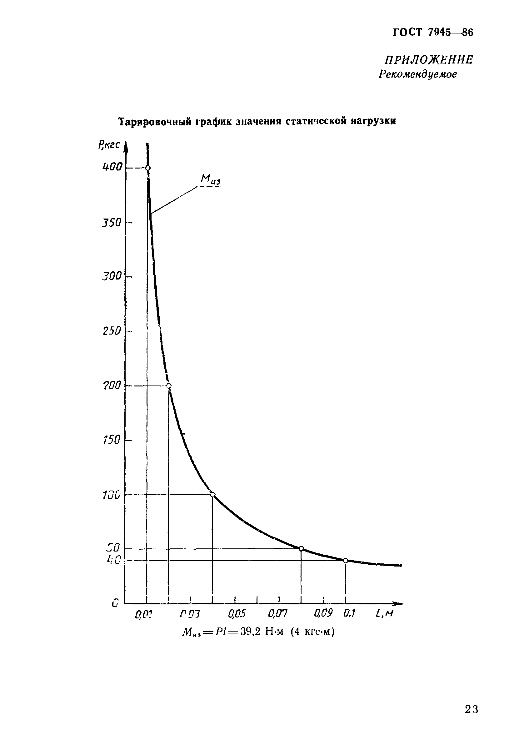 ГОСТ 7945-86