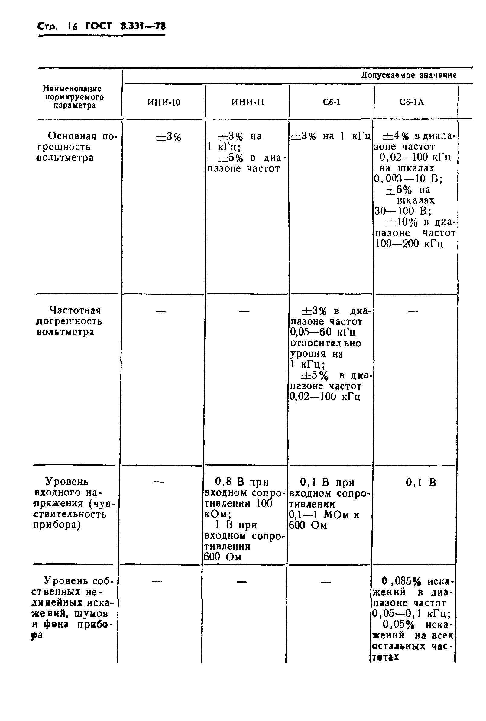 ГОСТ 8.331-78