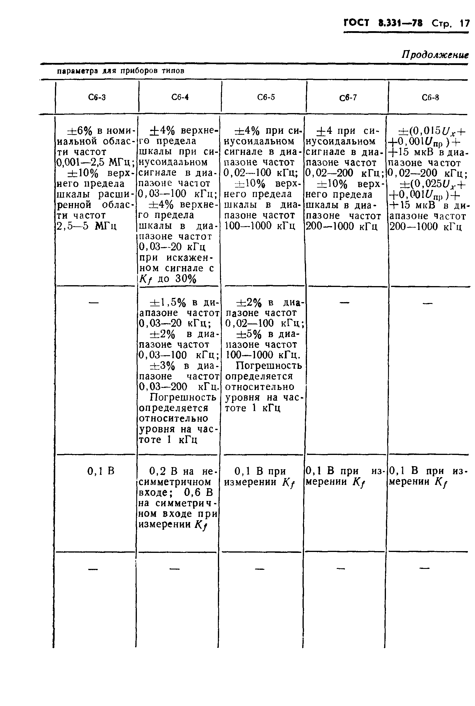 ГОСТ 8.331-78