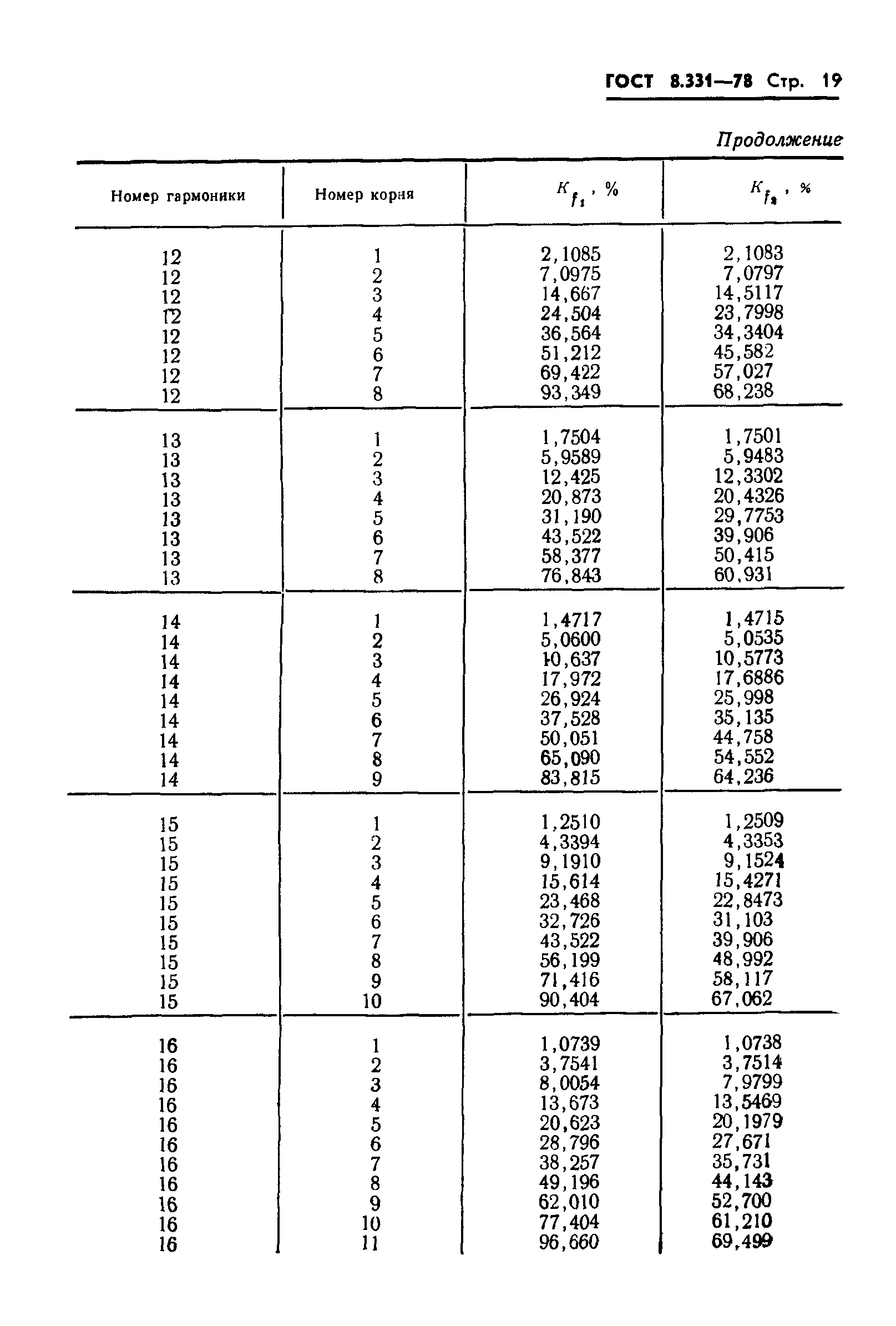 ГОСТ 8.331-78