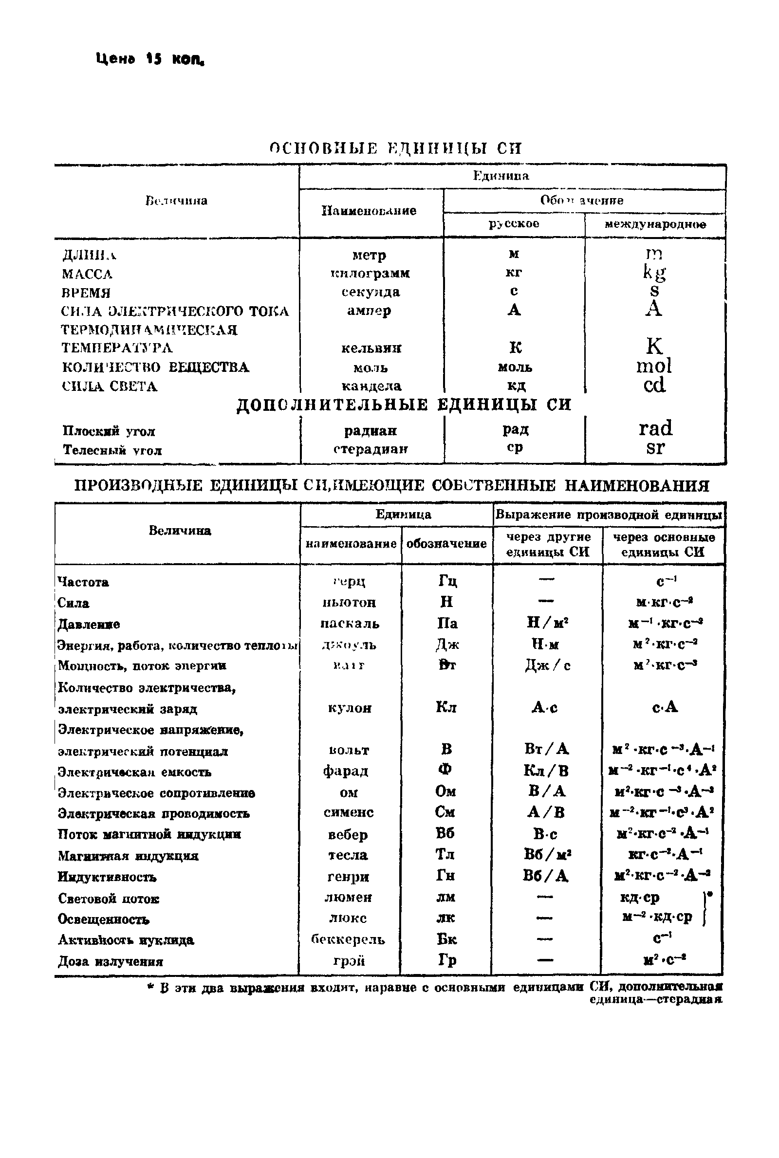 ГОСТ 8.331-78