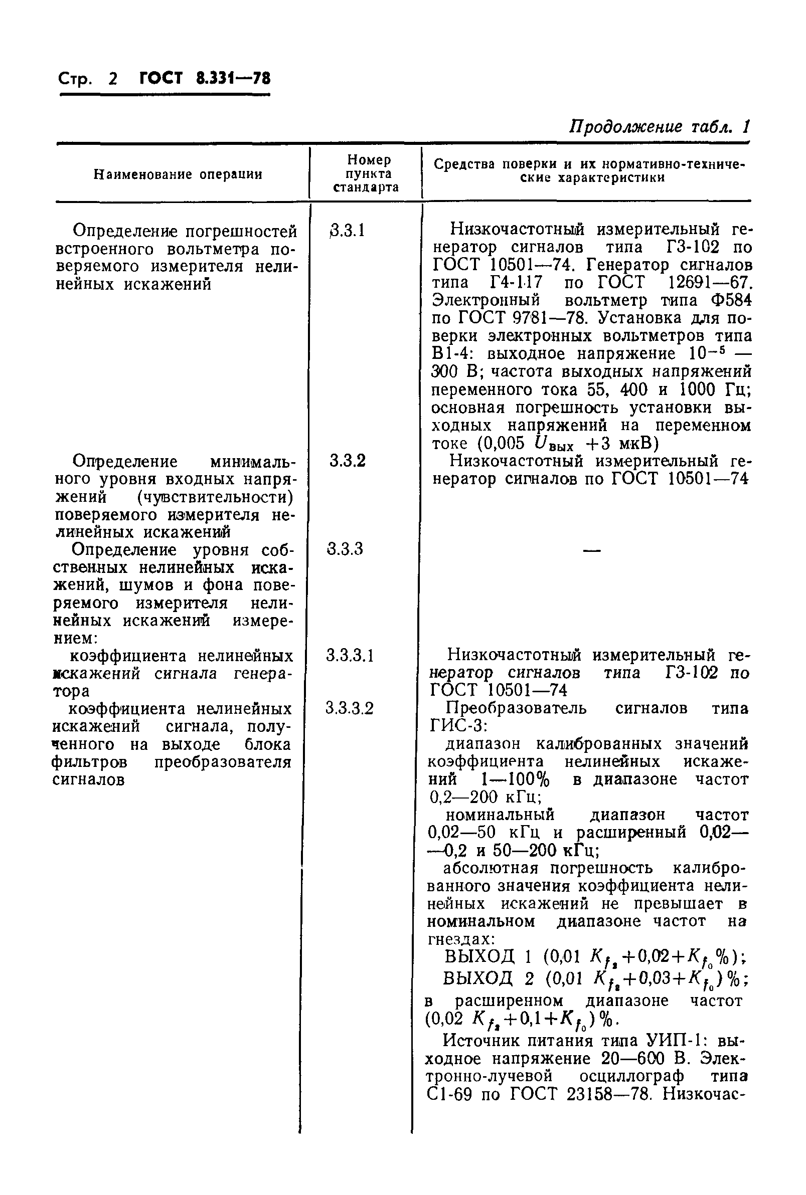 ГОСТ 8.331-78