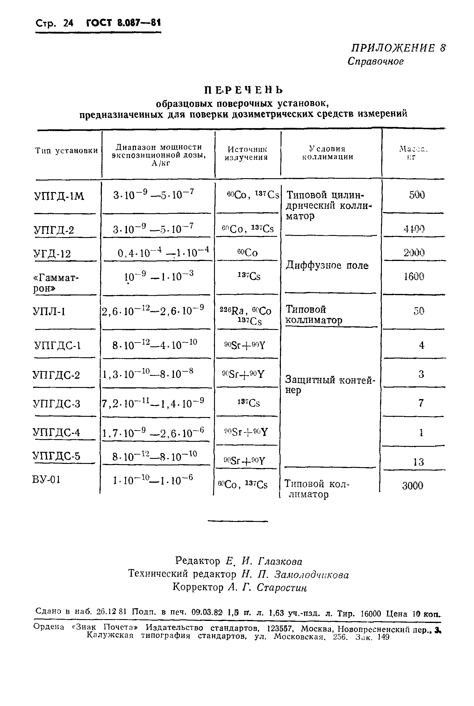 ГОСТ 8.087-81