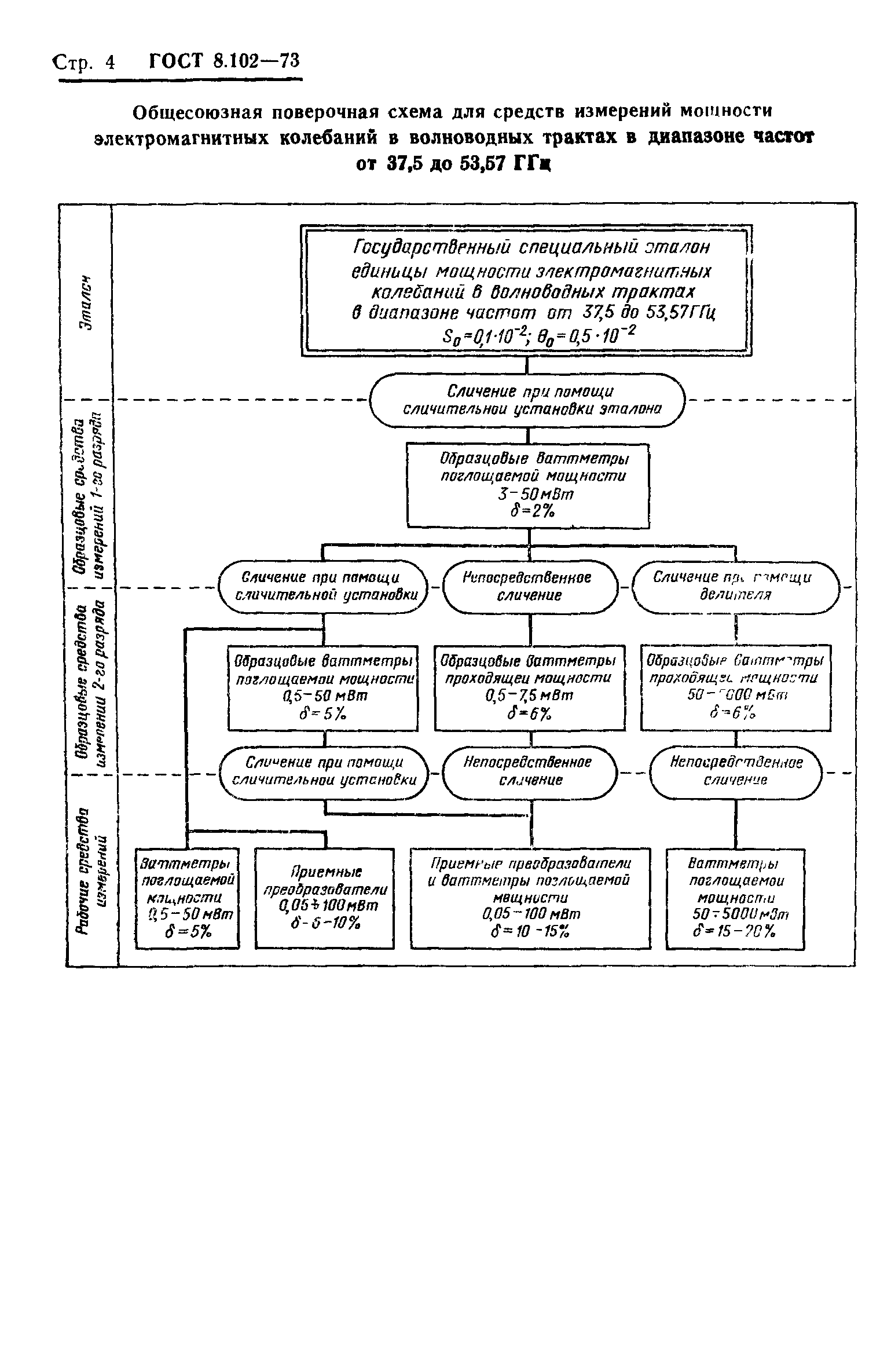 ГОСТ 8.102-73