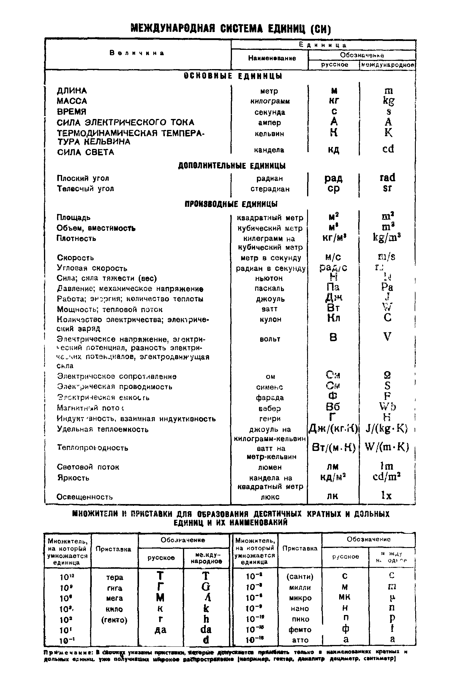 ГОСТ 8.135-74