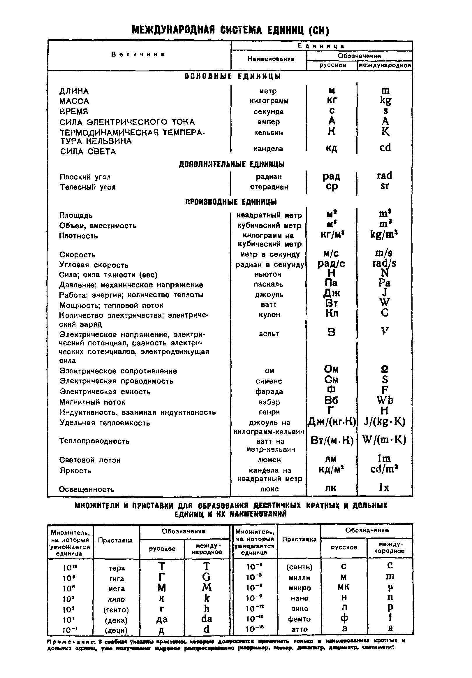 ГОСТ 8.202-76