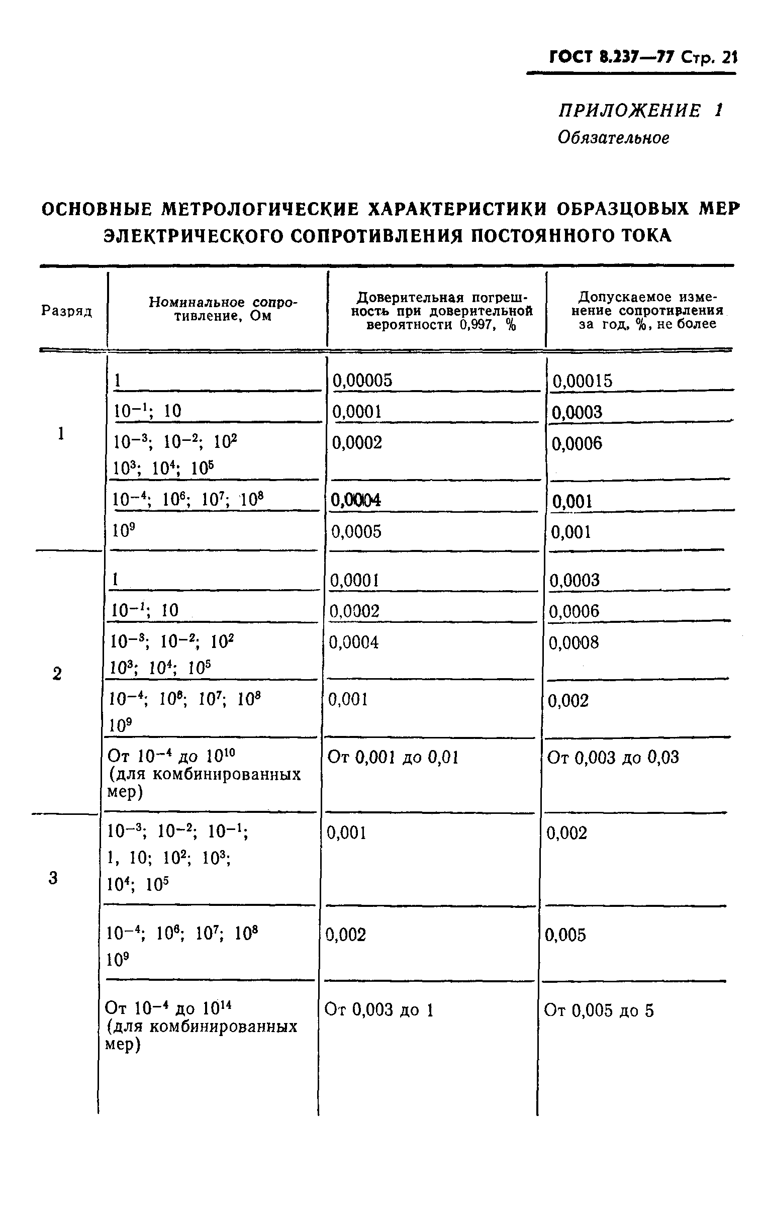 ГОСТ 8.237-77