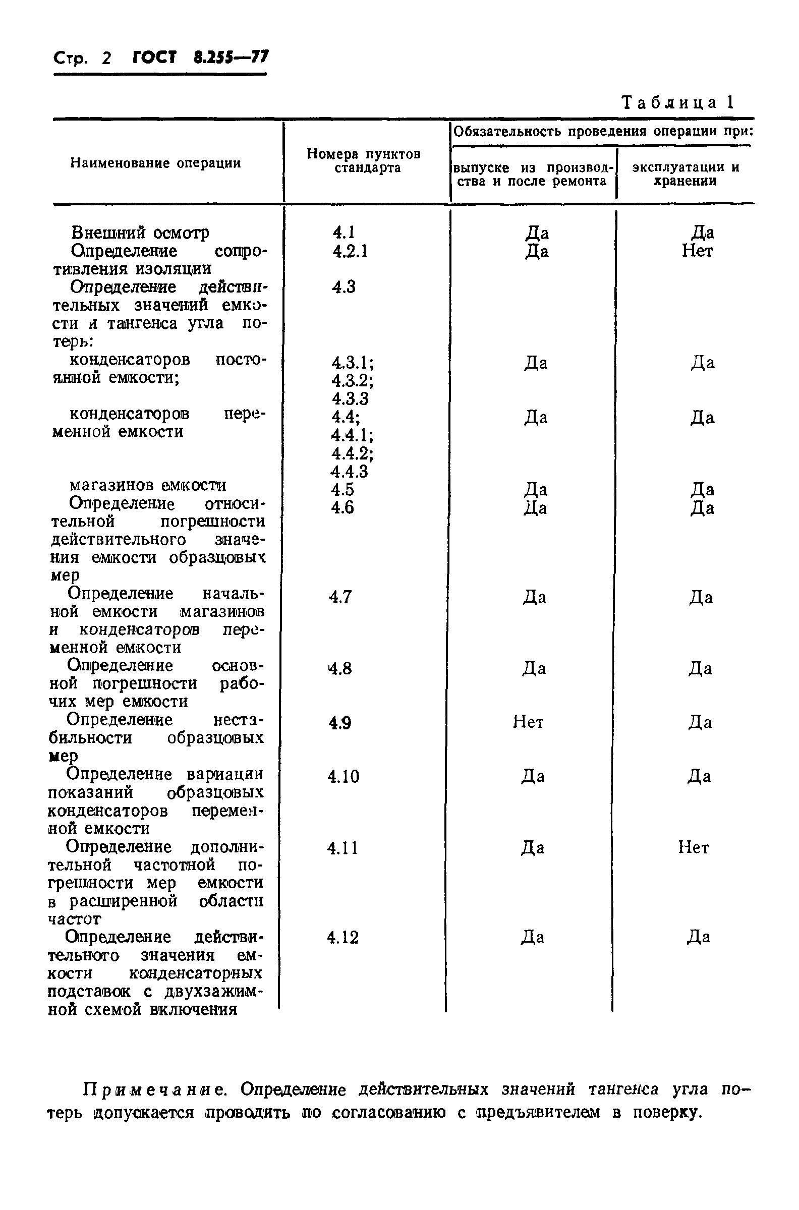 ГОСТ 8.255-77