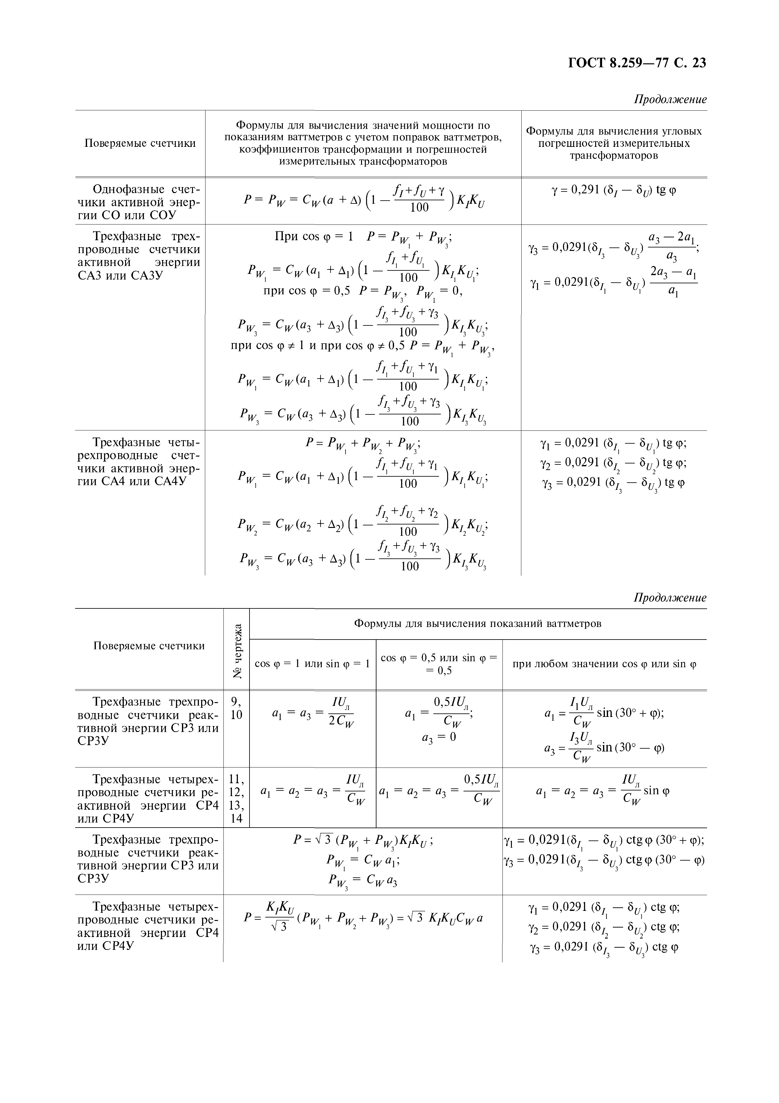 ГОСТ 8.259-77