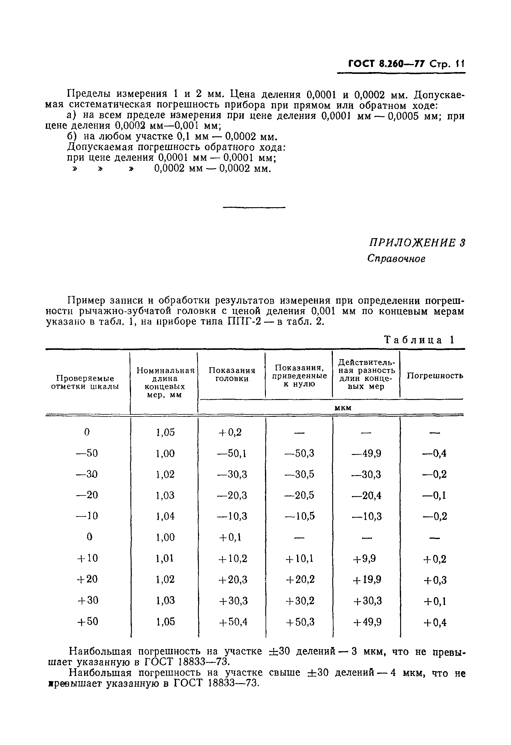 ГОСТ 8.260-77