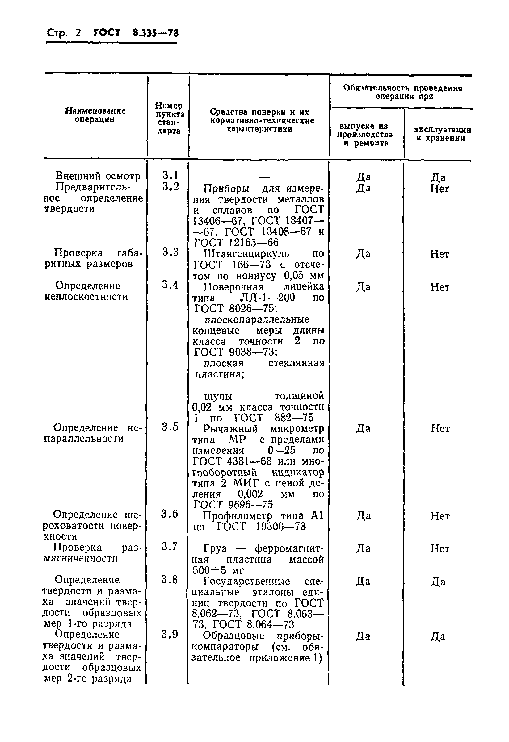 ГОСТ 8.335-78