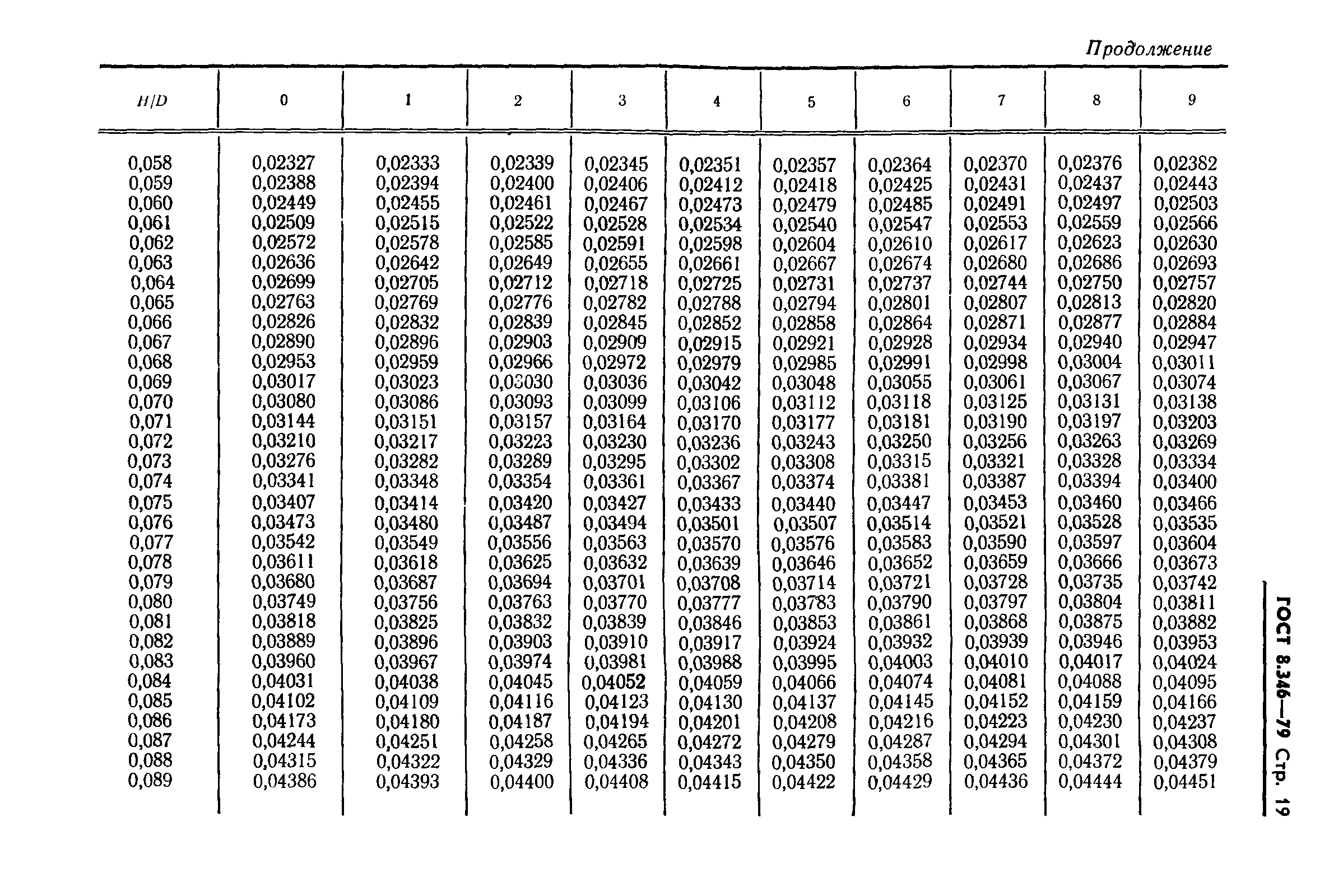 ГОСТ 8.346-79