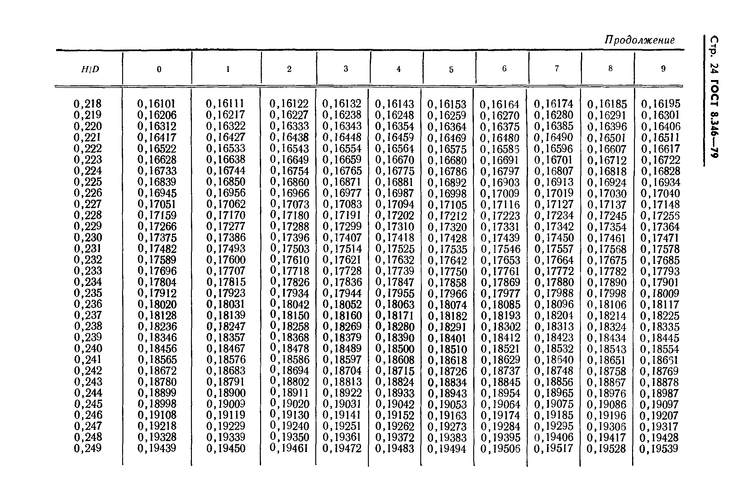 ГОСТ 8.346-79