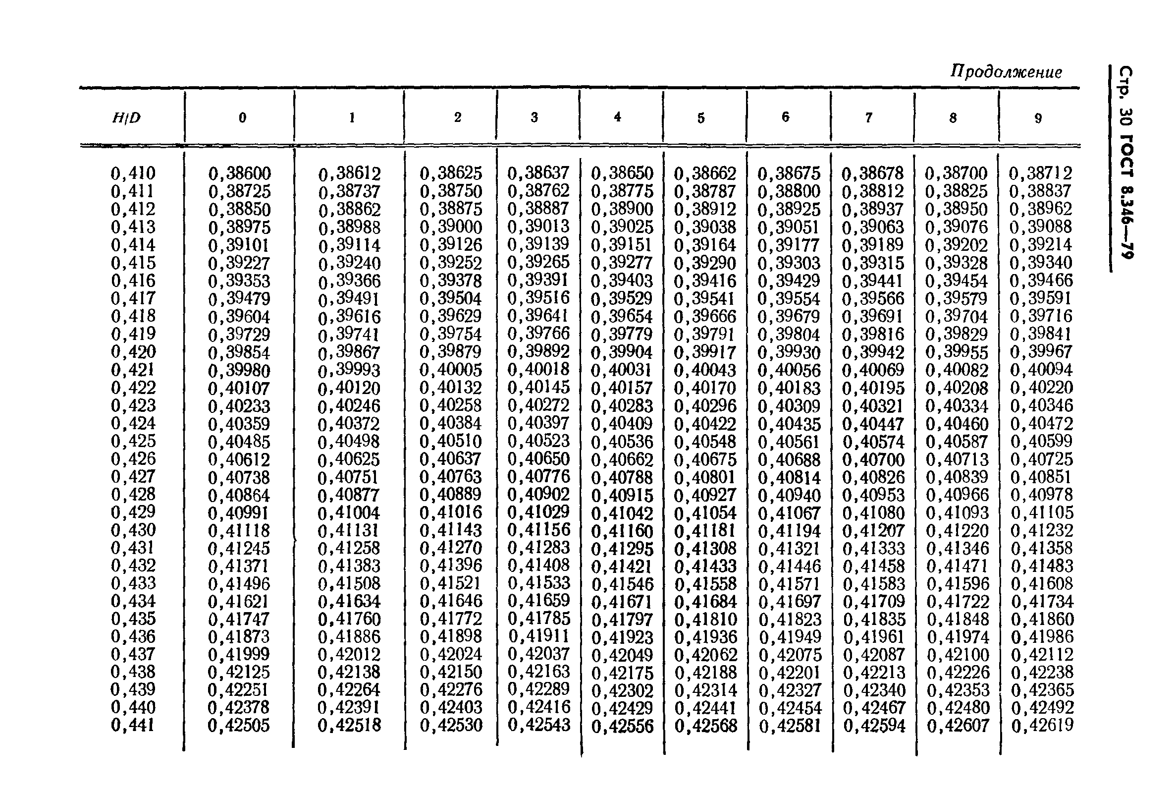 ГОСТ 8.346-79