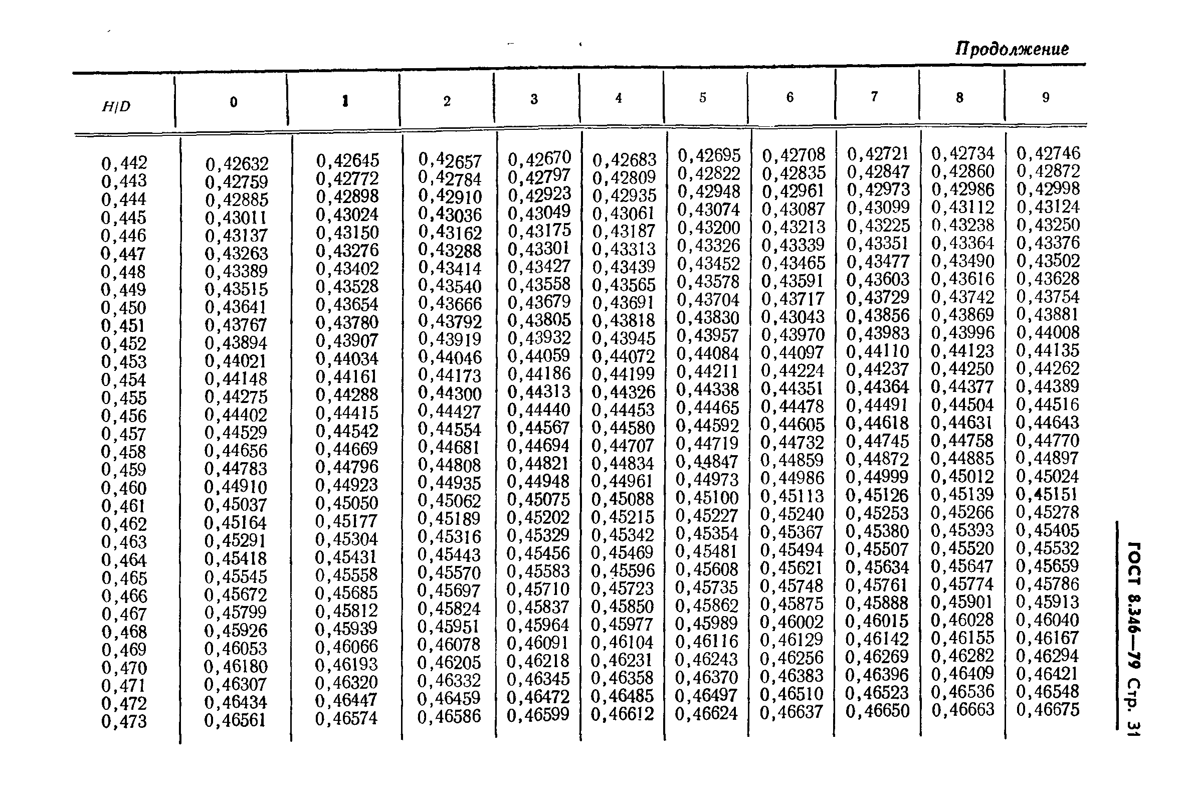 ГОСТ 8.346-79