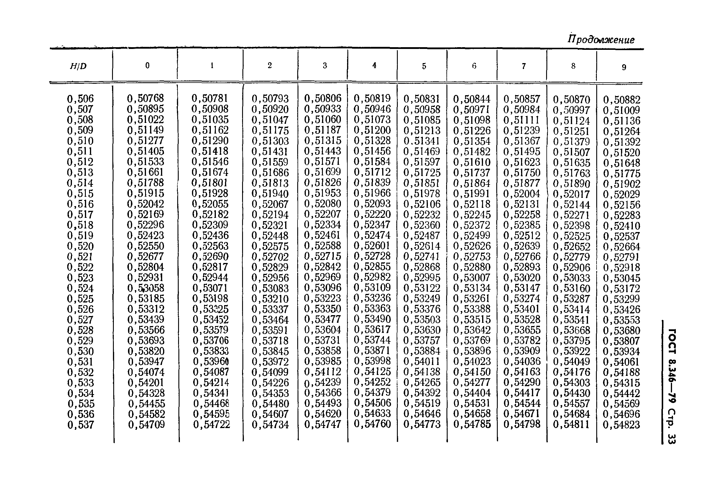 ГОСТ 8.346-79