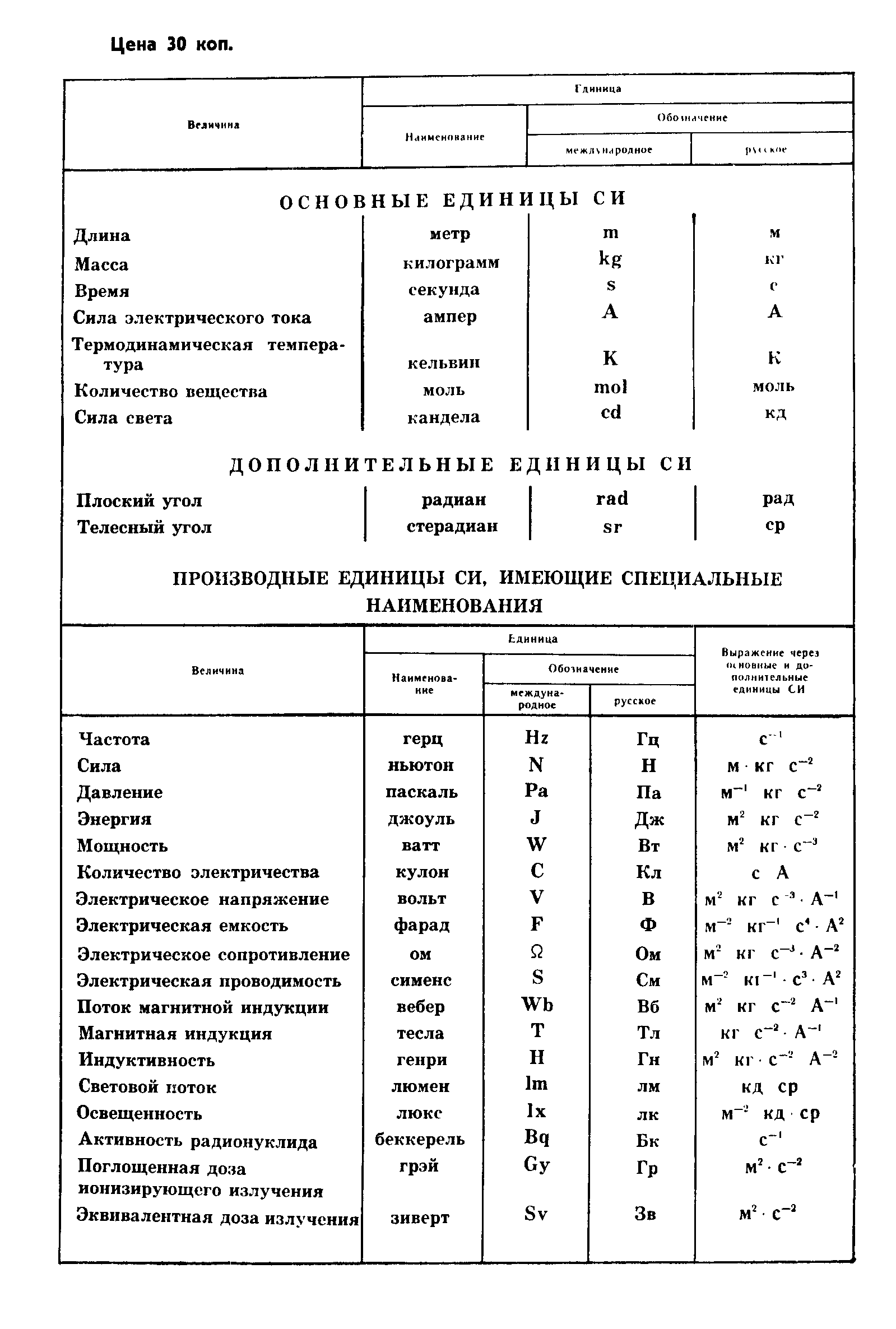 ГОСТ 8.346-79