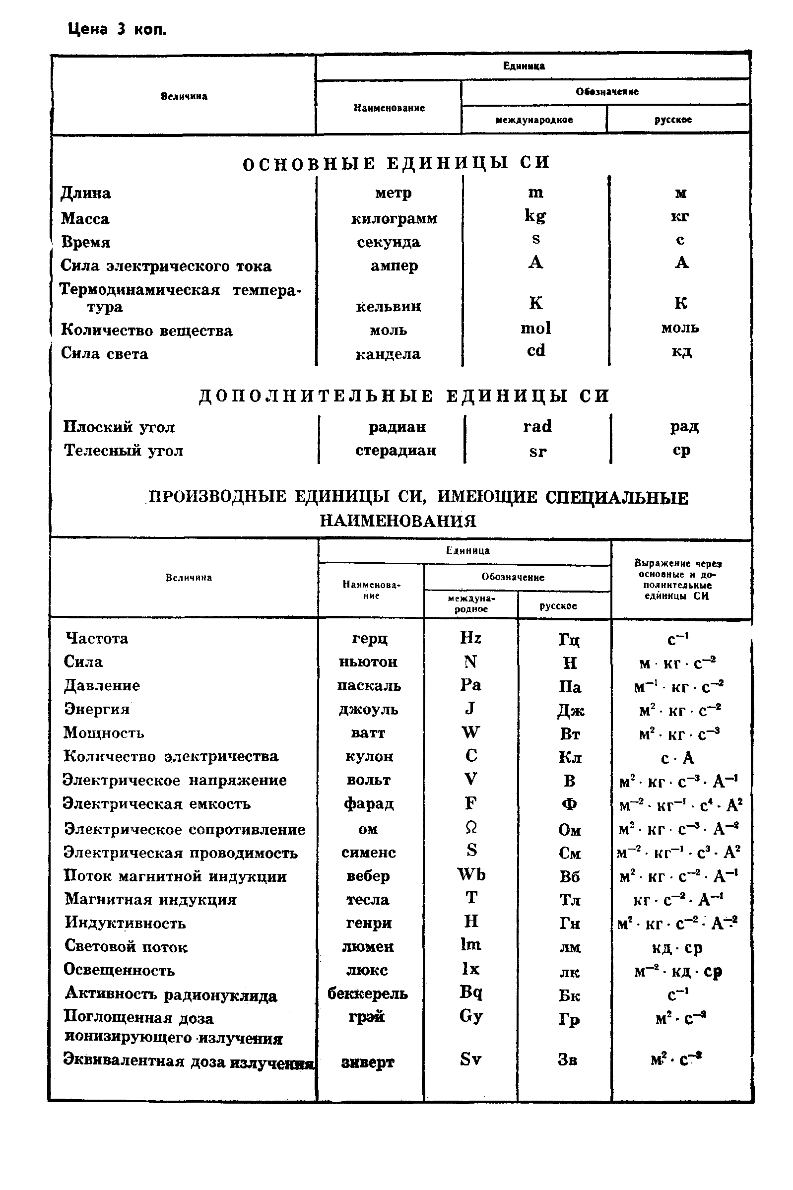 ГОСТ 8.498-83