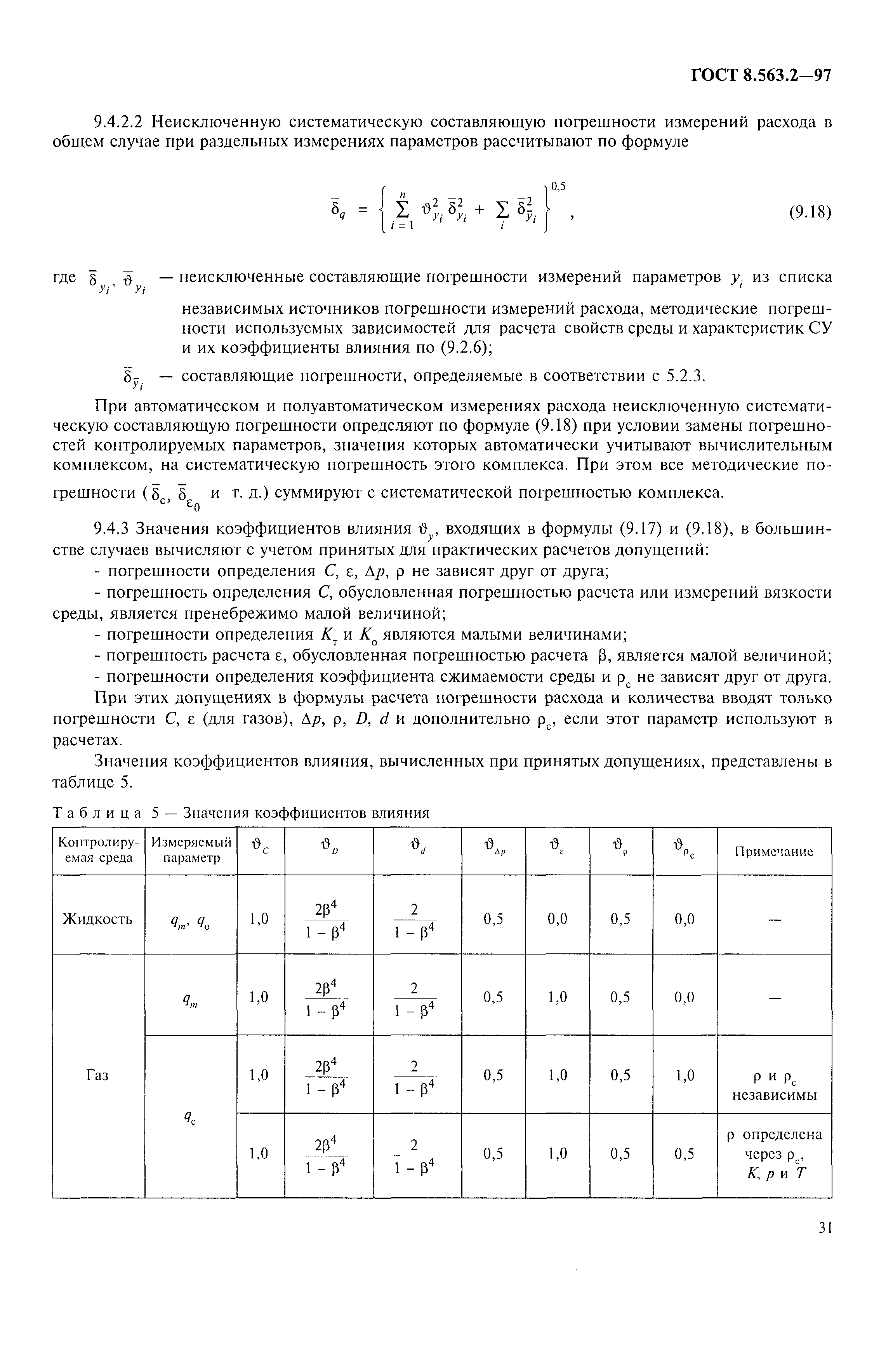 ГОСТ 8.563.2-97