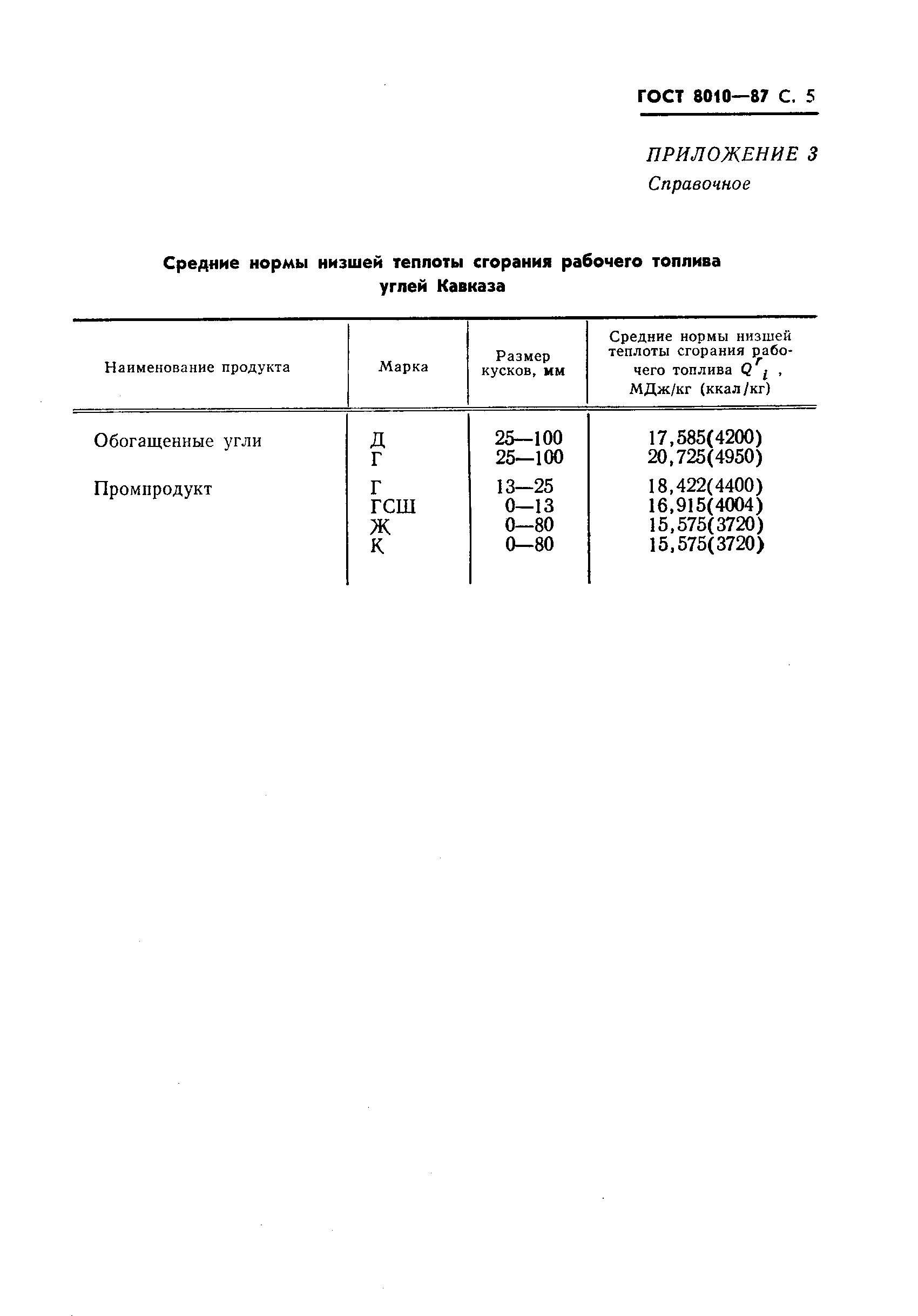 ГОСТ 8010-87