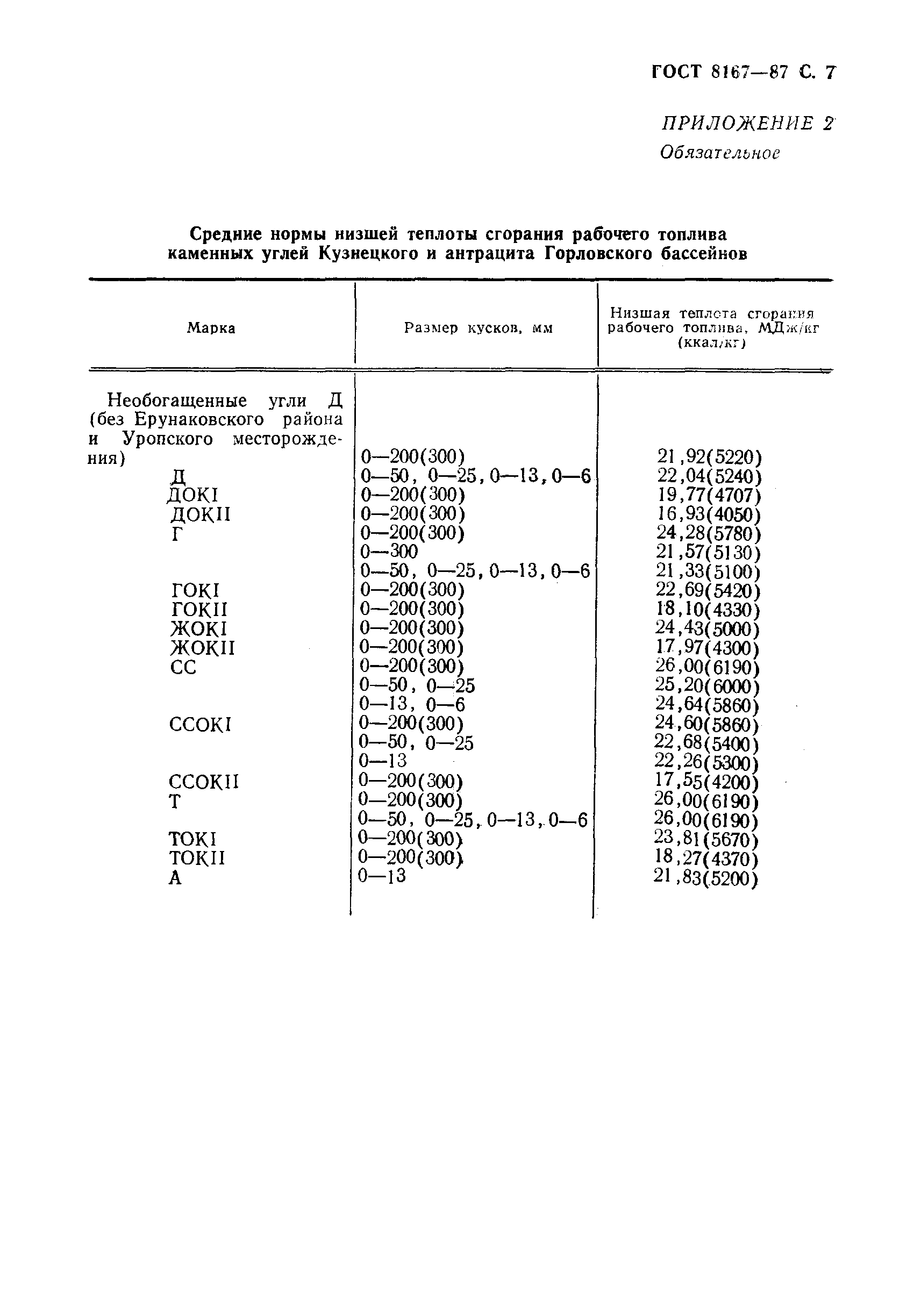 ГОСТ 8167-87