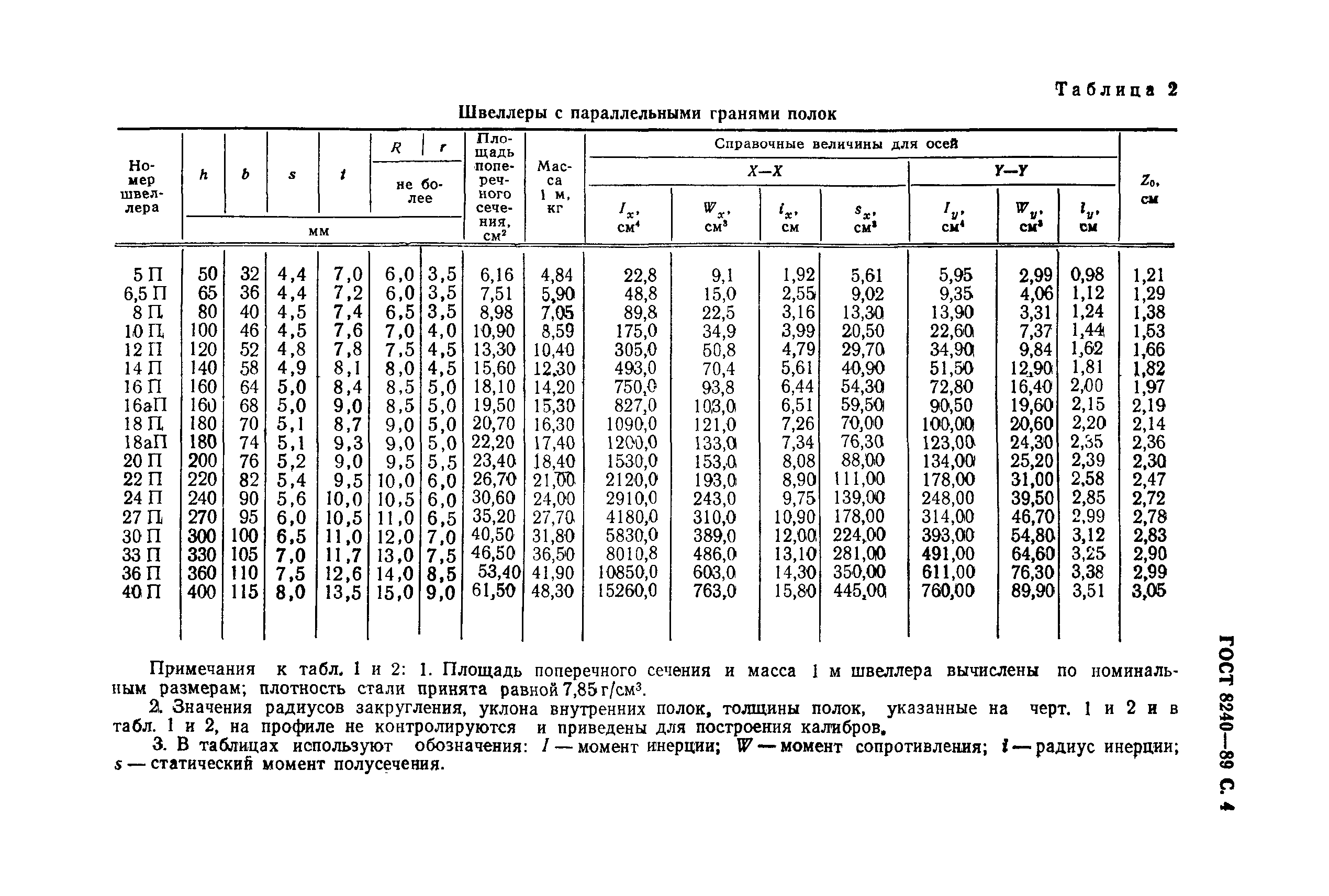 ГОСТ 8240-89