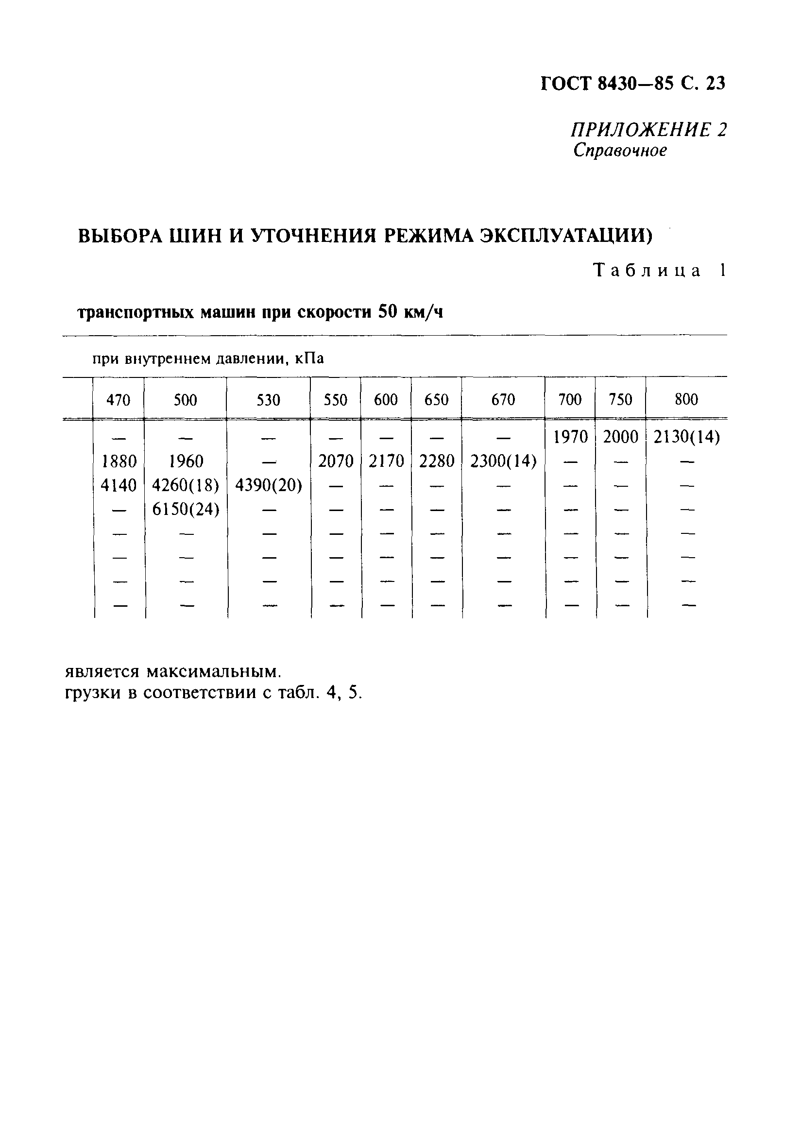 ГОСТ 8430-85