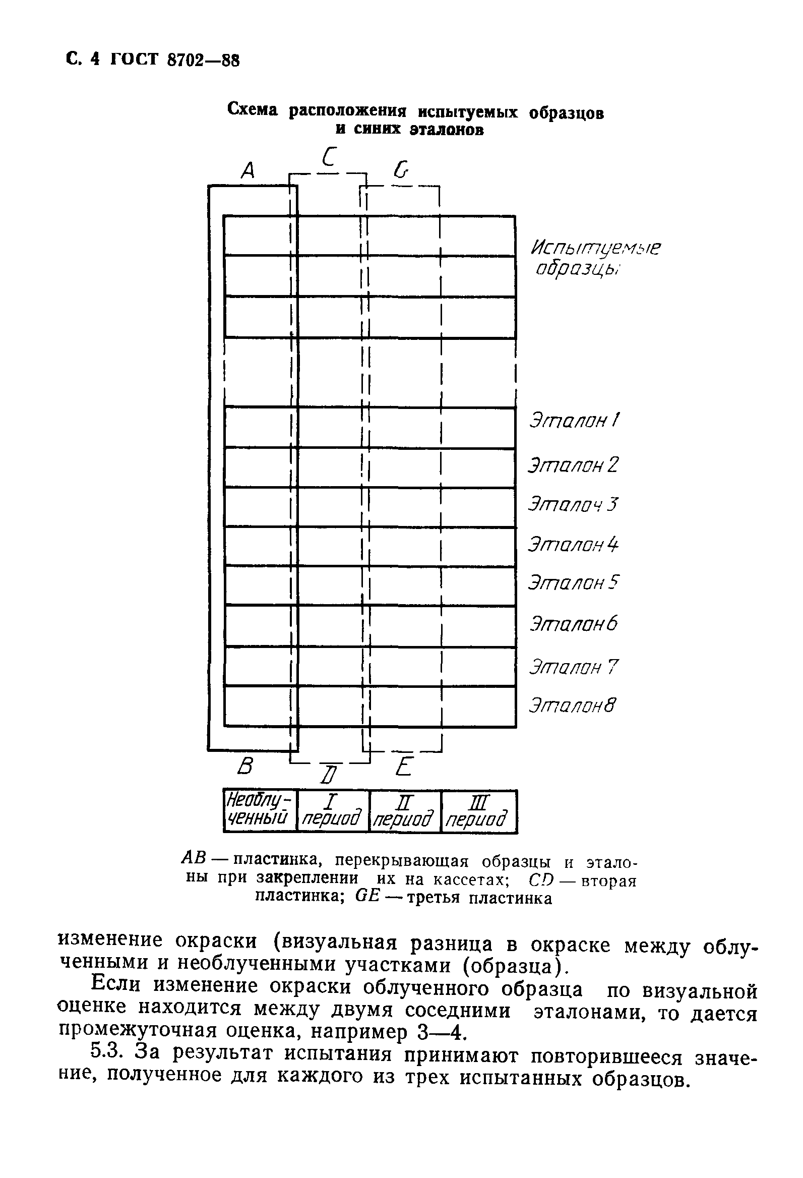 ГОСТ 8702-88