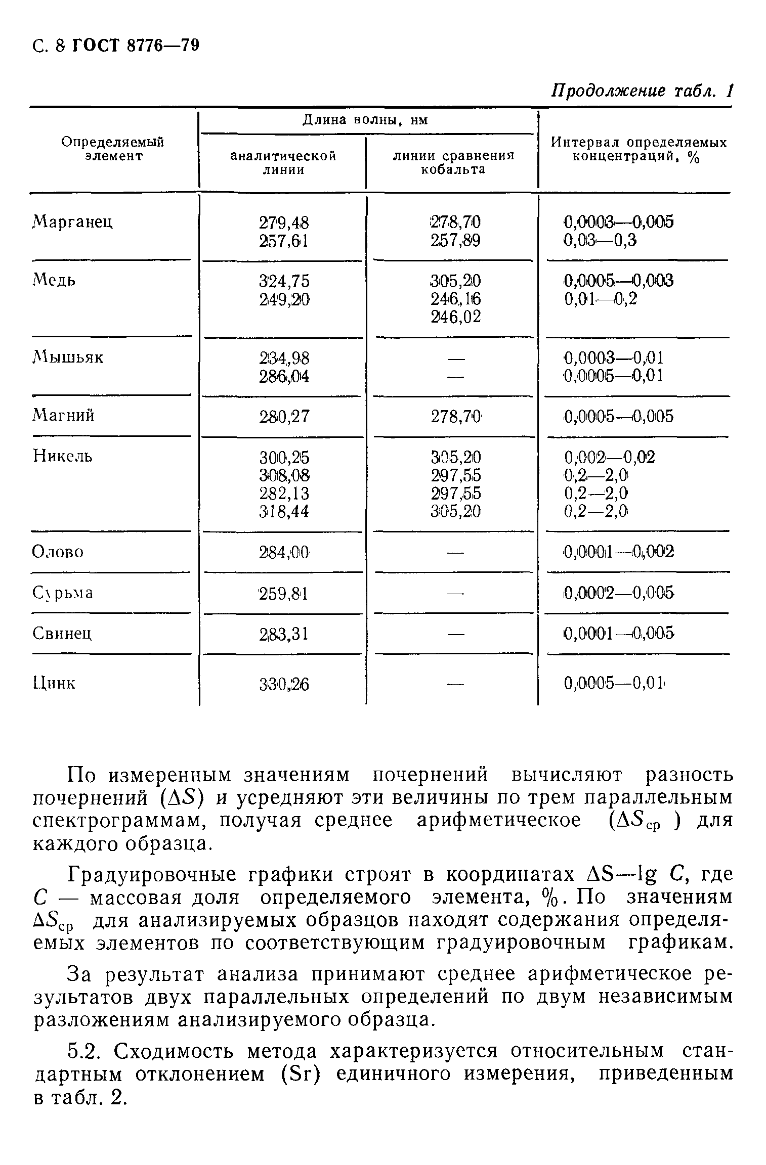 ГОСТ 8776-79