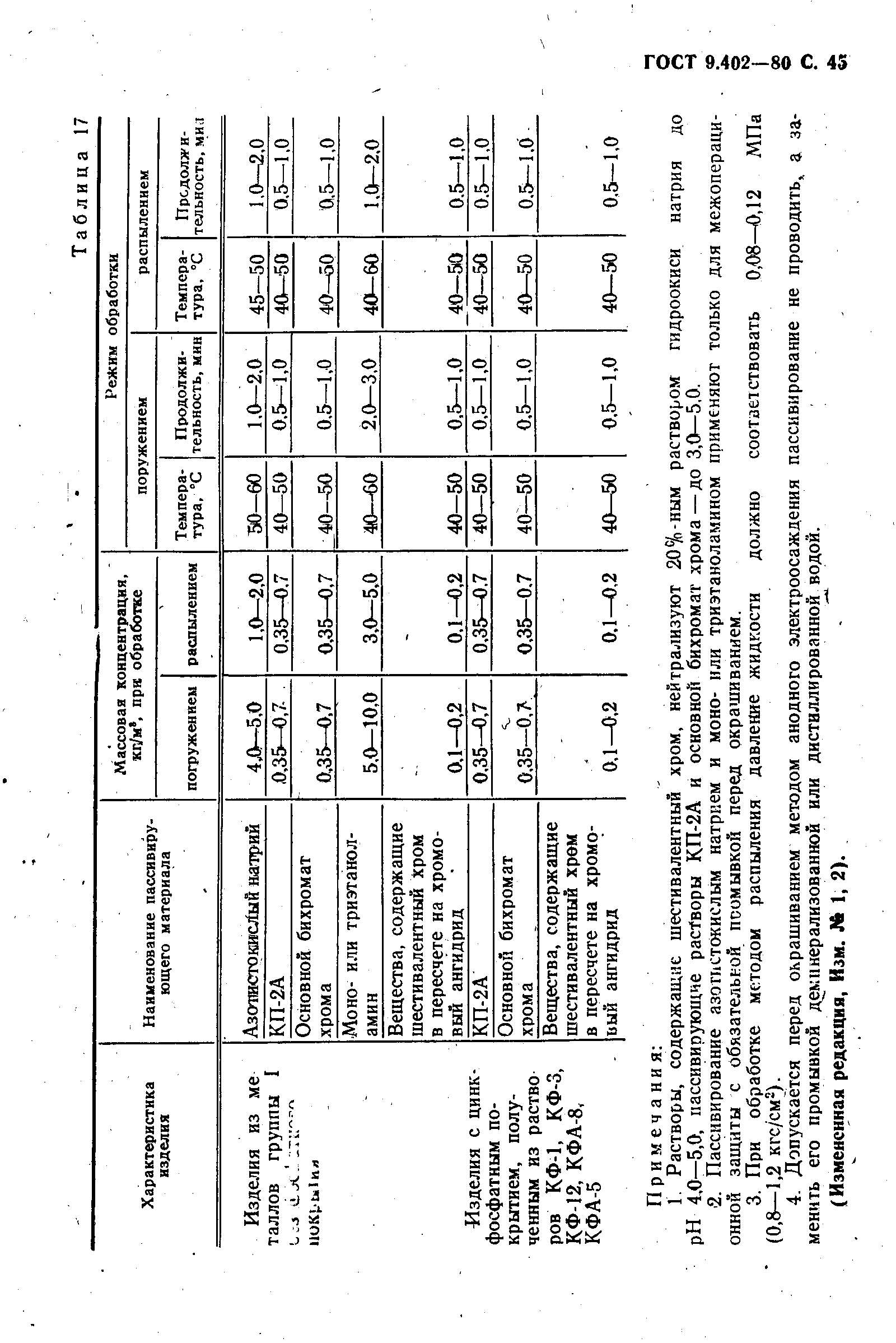 ГОСТ 9.402-80