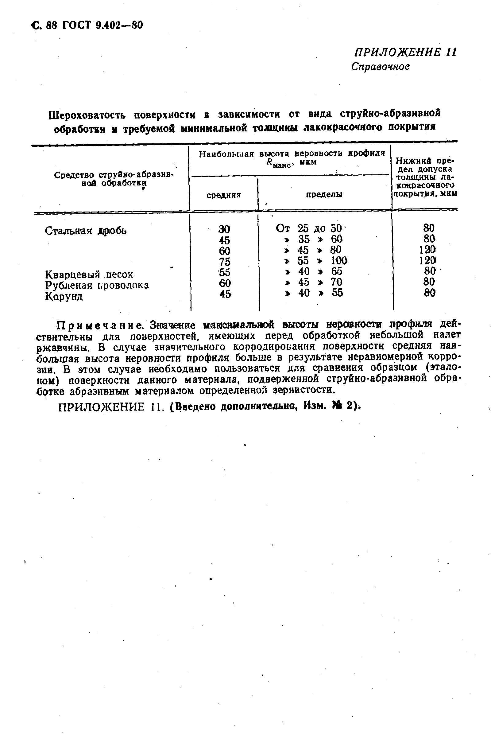 ГОСТ 9.402-80