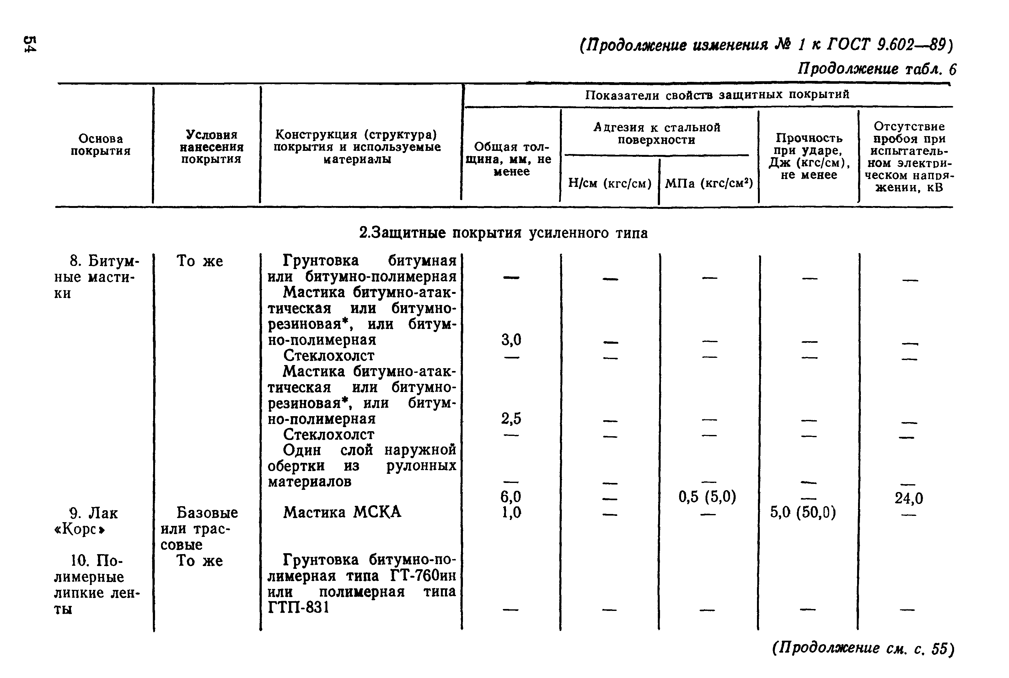 ГОСТ 9.602-89