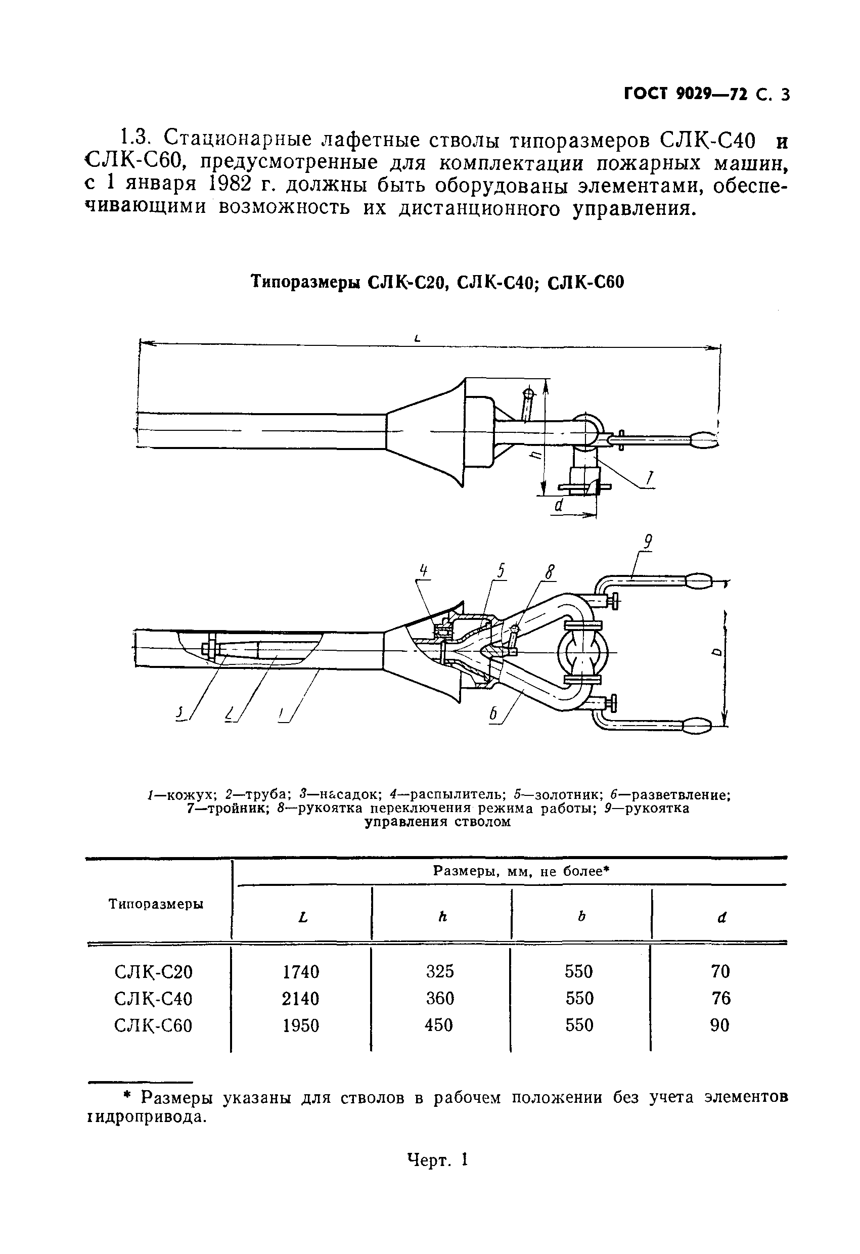 ГОСТ 9029-72