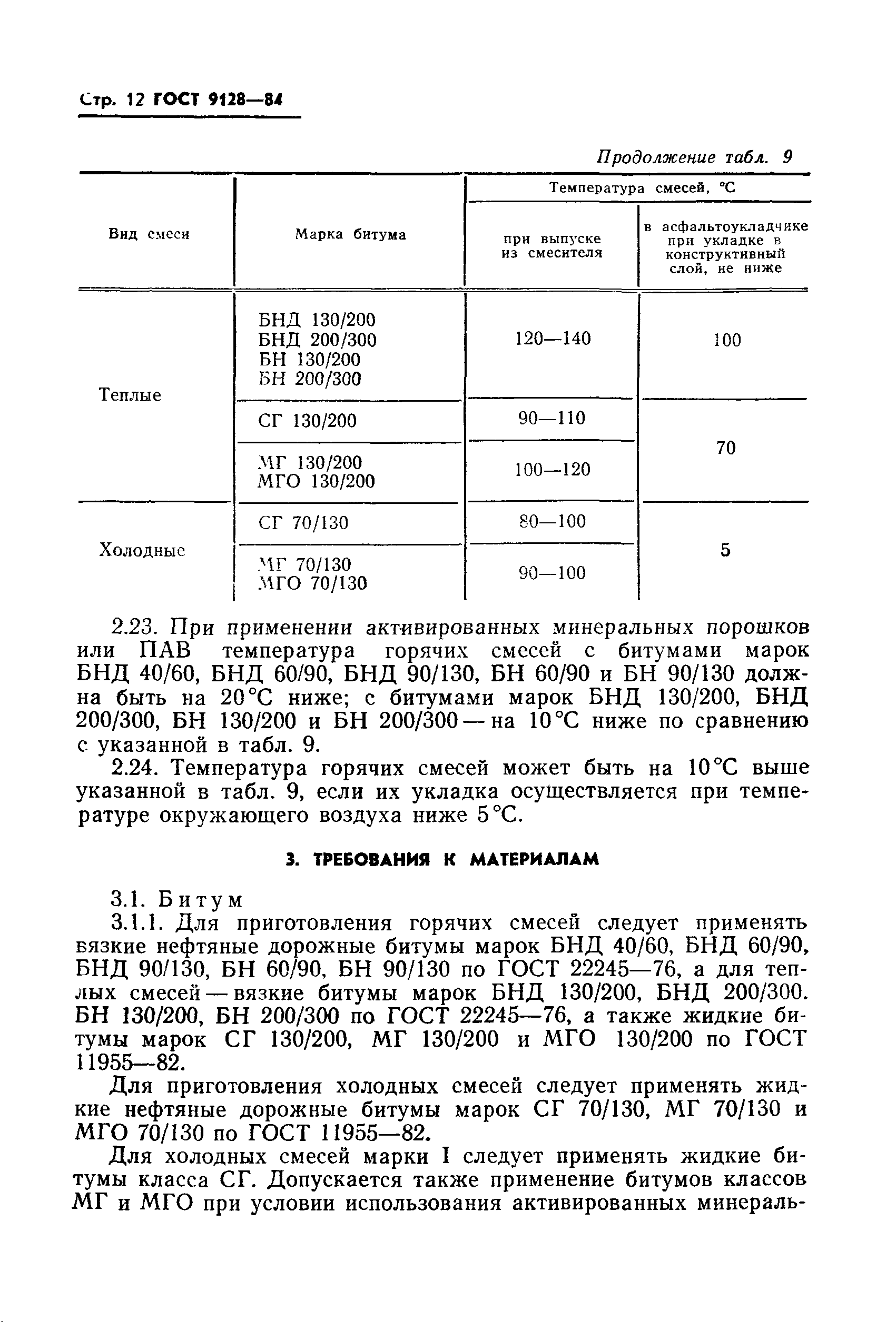 ГОСТ 9128-84