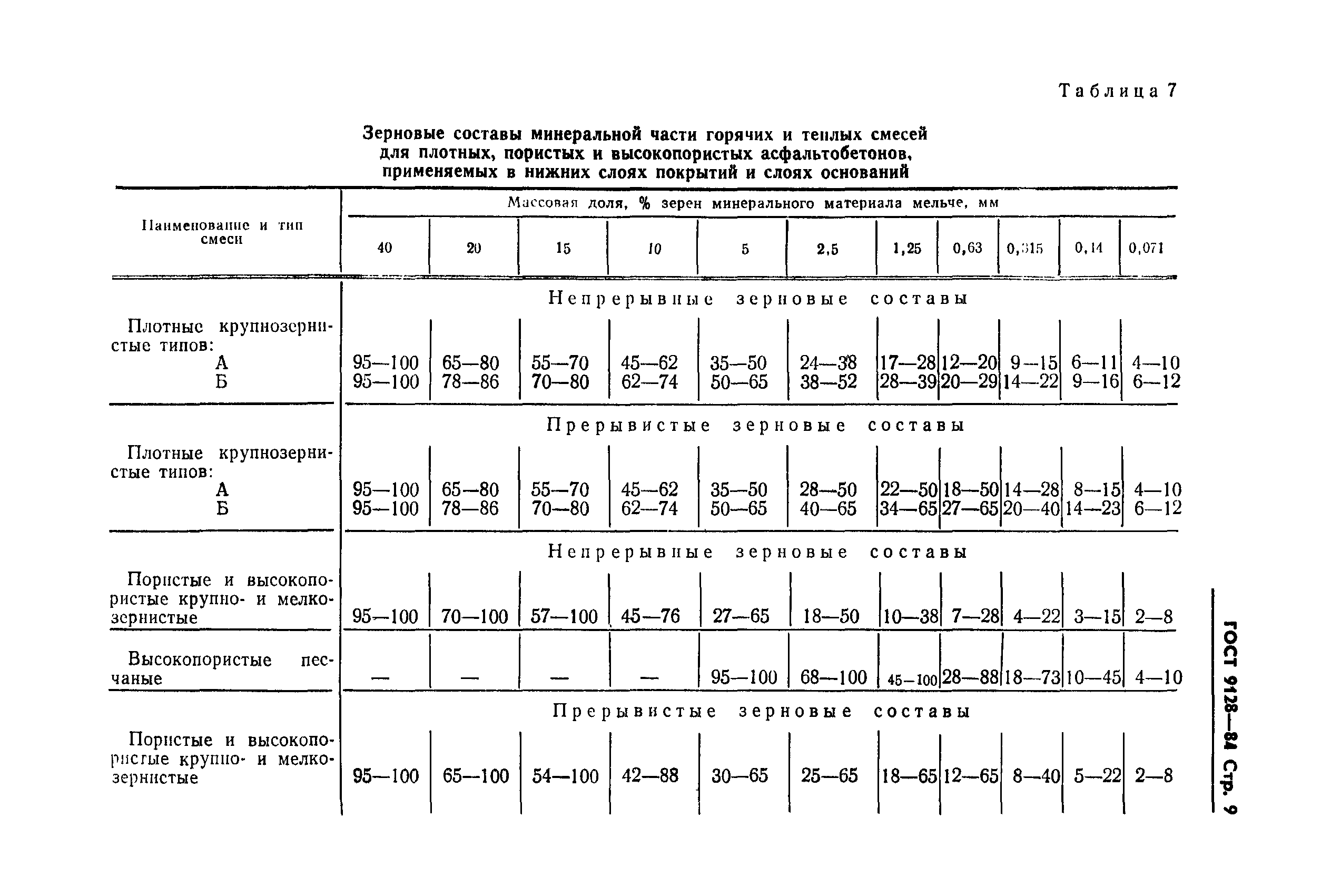 ГОСТ 9128-84