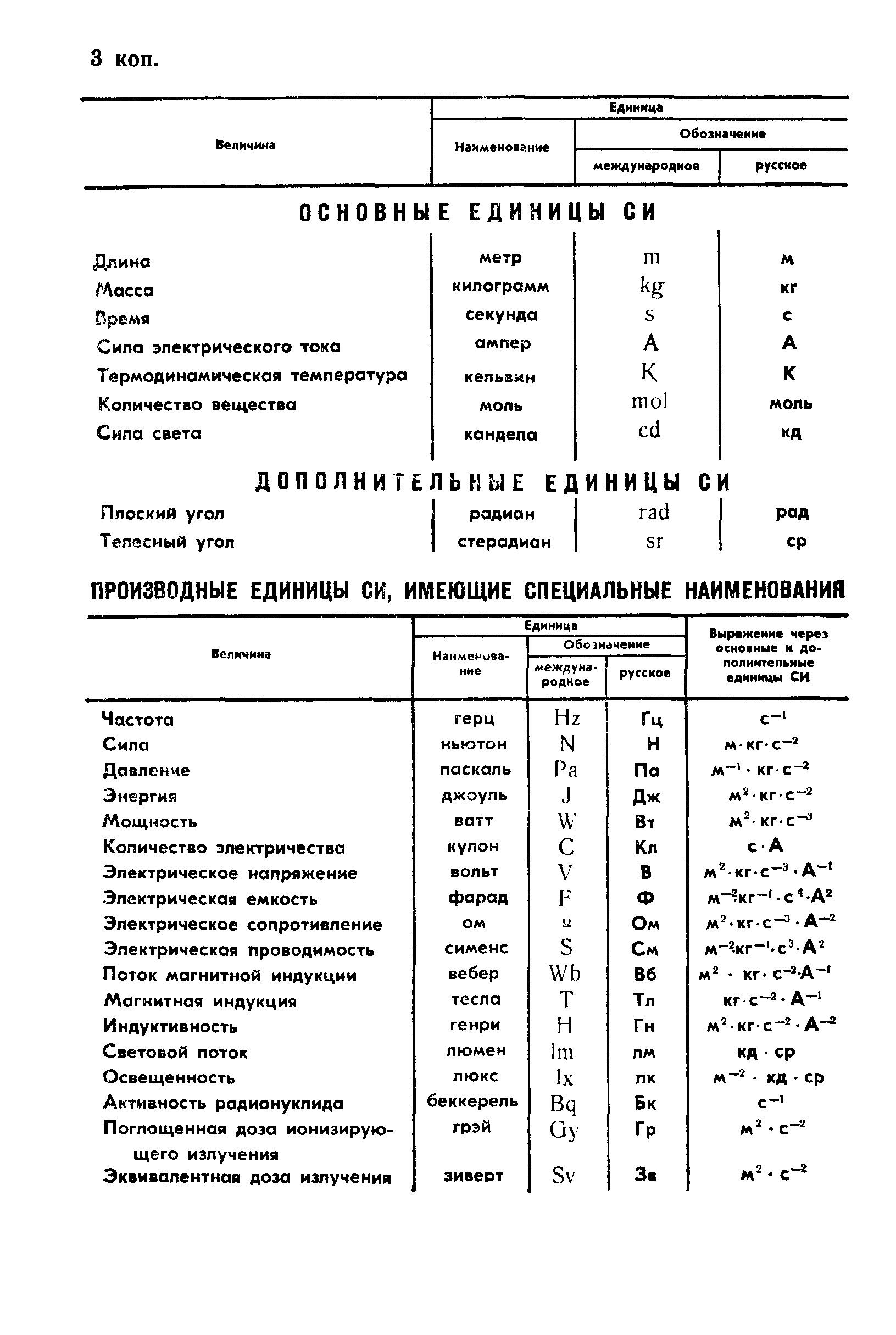 ГОСТ 9224-89