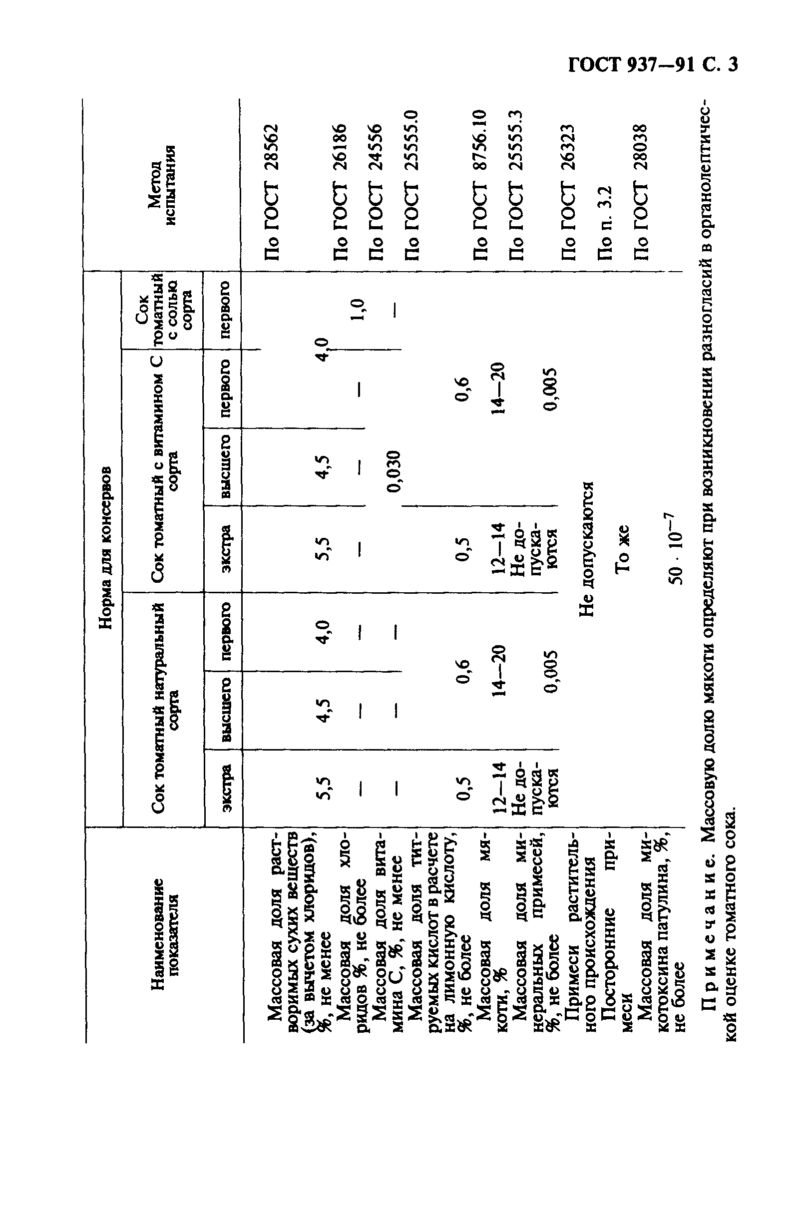 ГОСТ 937-91