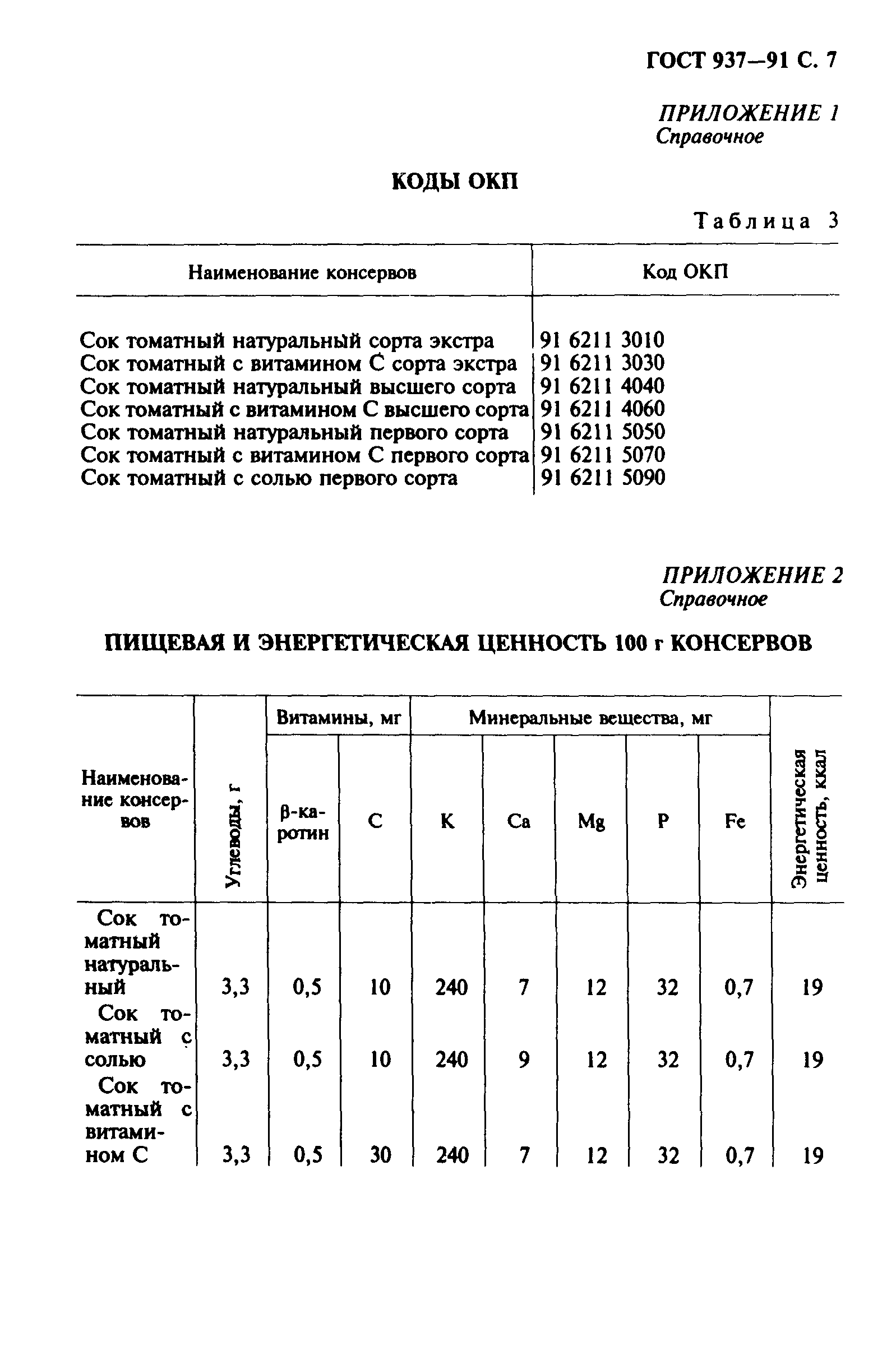 ГОСТ 937-91