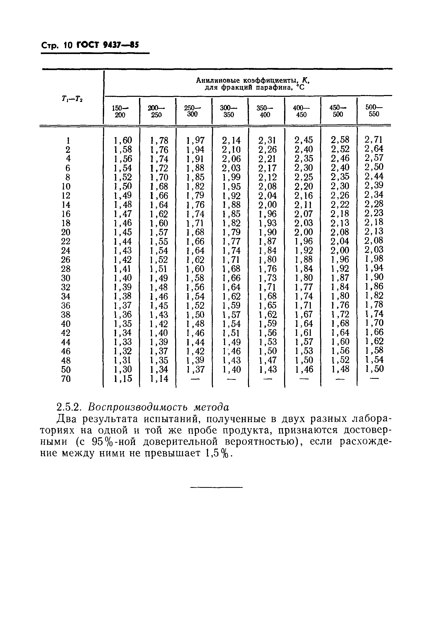 ГОСТ 9437-85