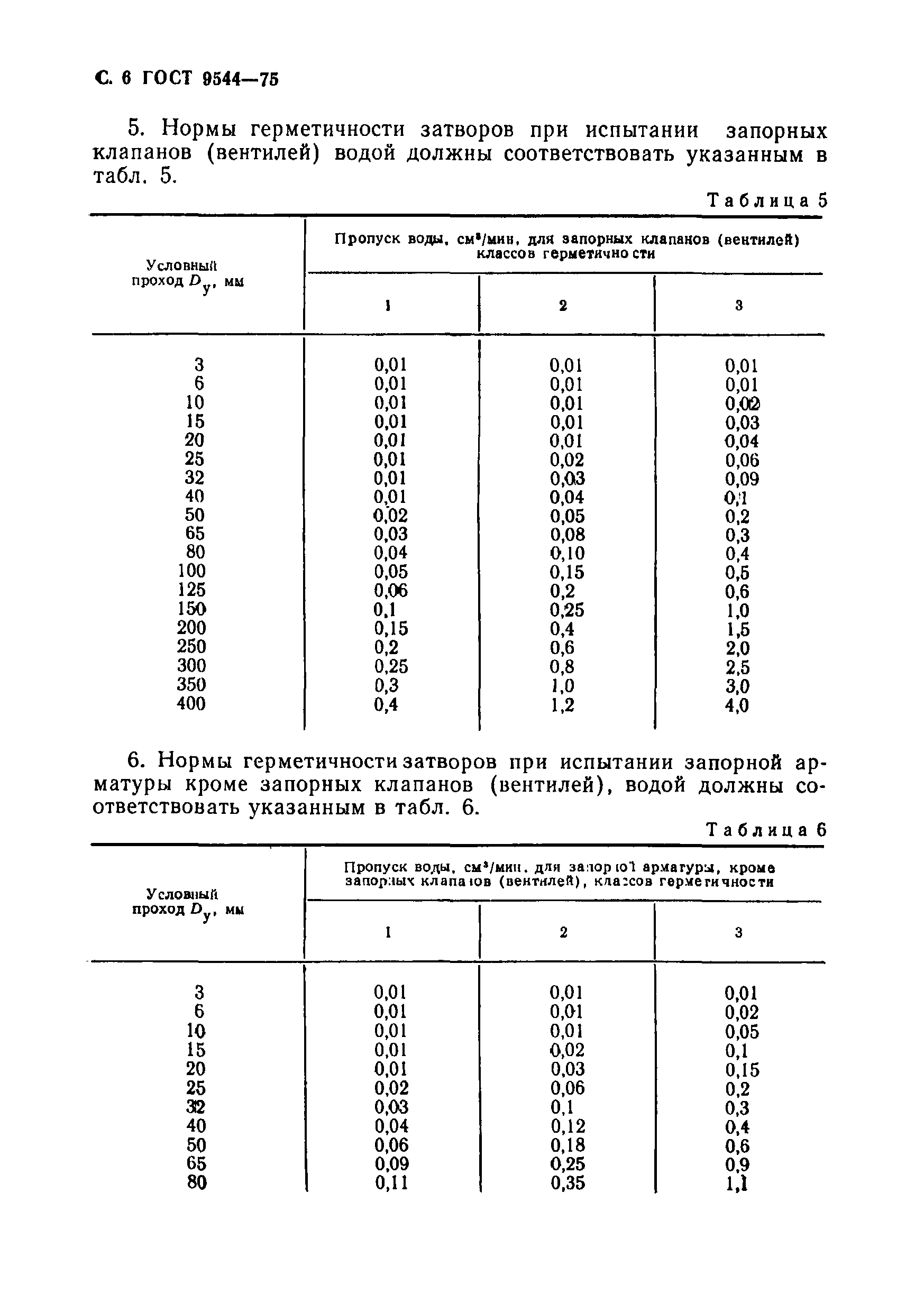 ГОСТ 9544-75