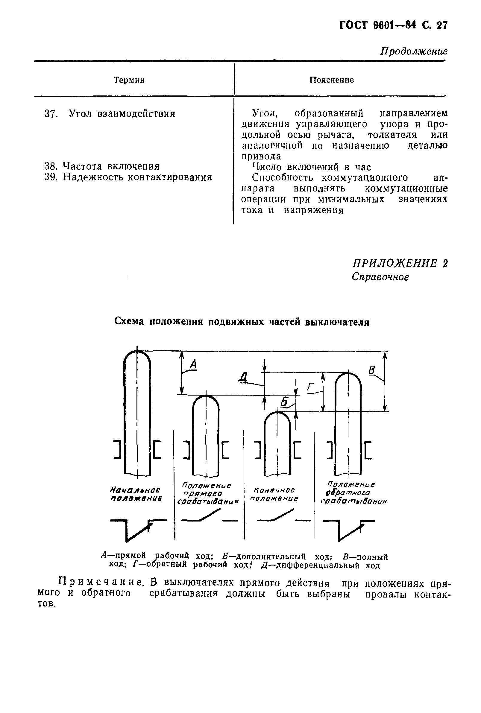 ГОСТ 9601-84