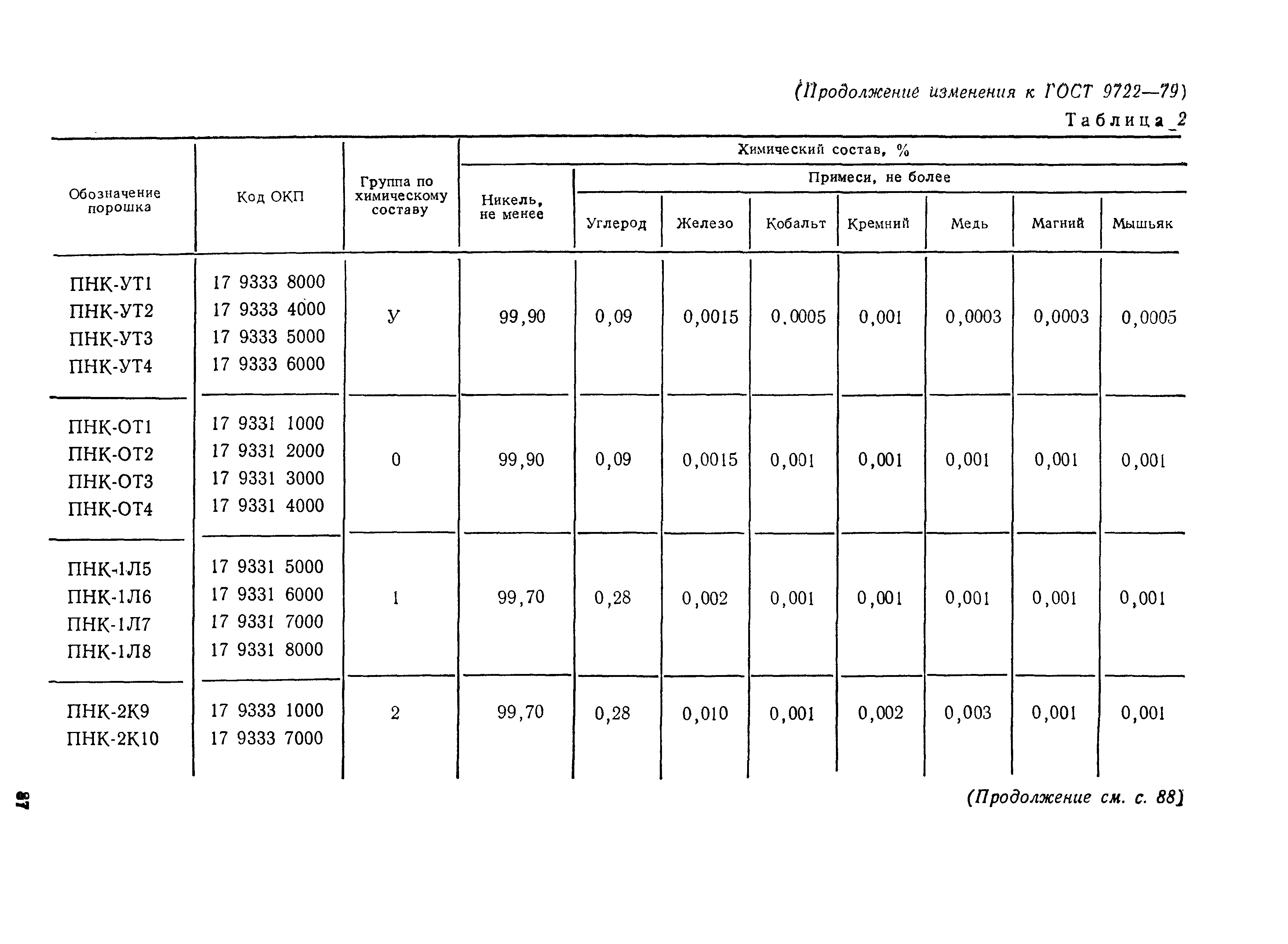 ГОСТ 9722-79