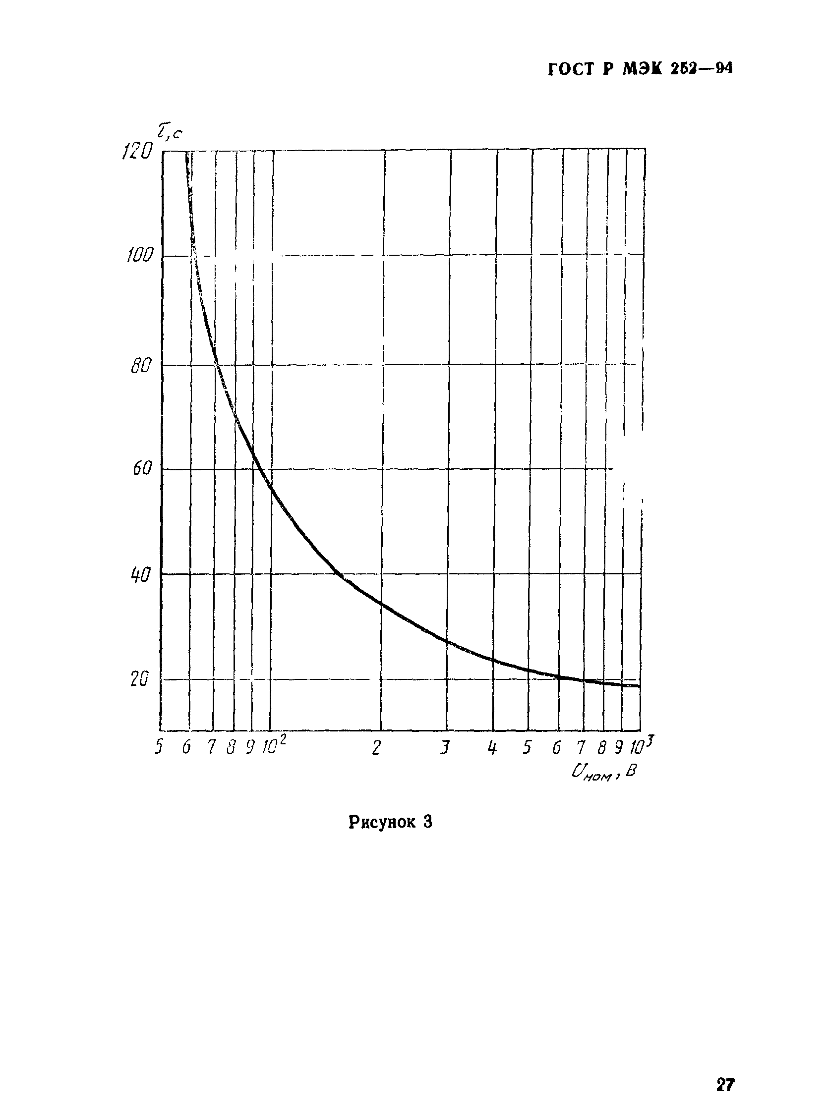 ГОСТ МЭК 252-95