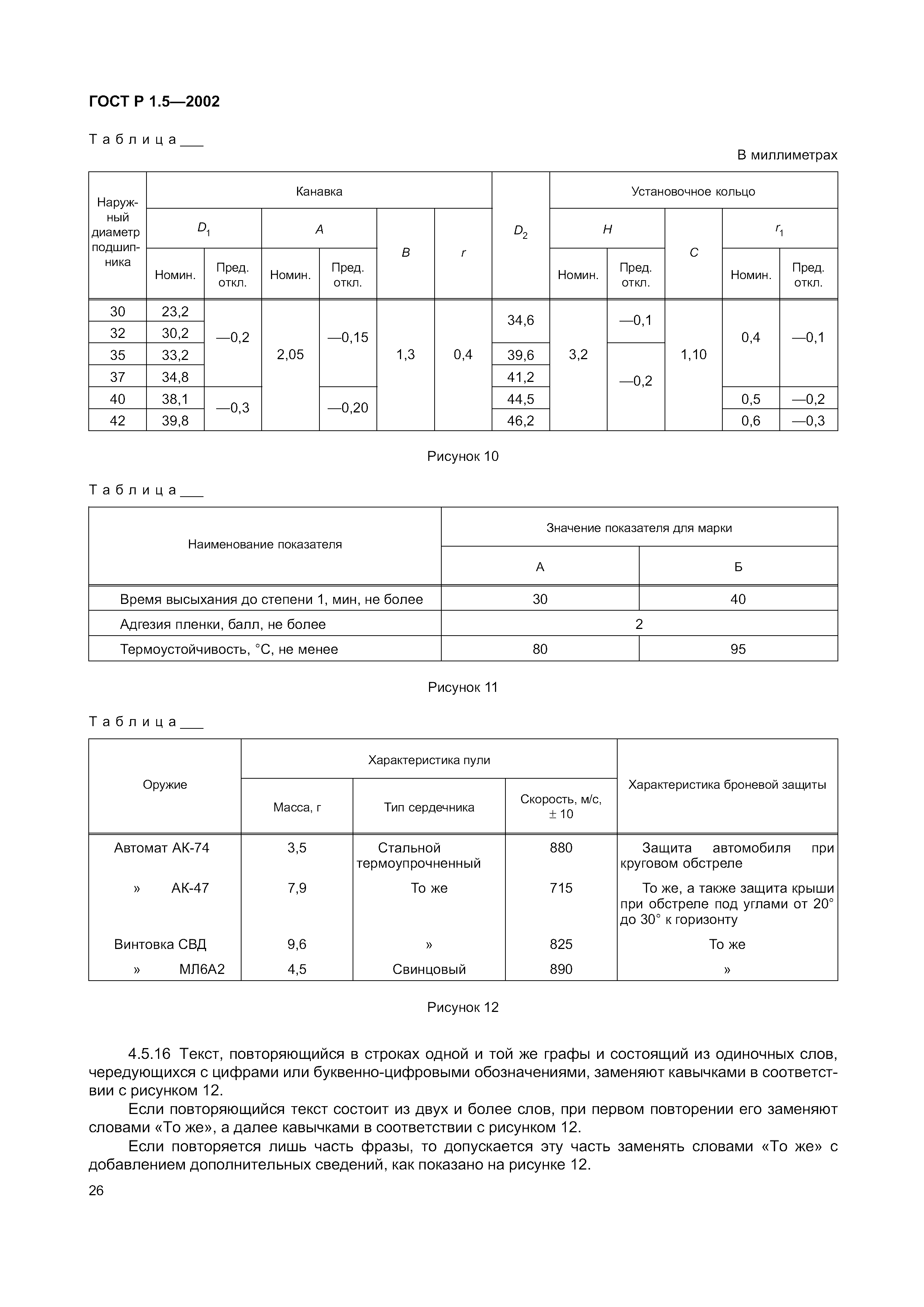 ГОСТ Р 1.5-2002