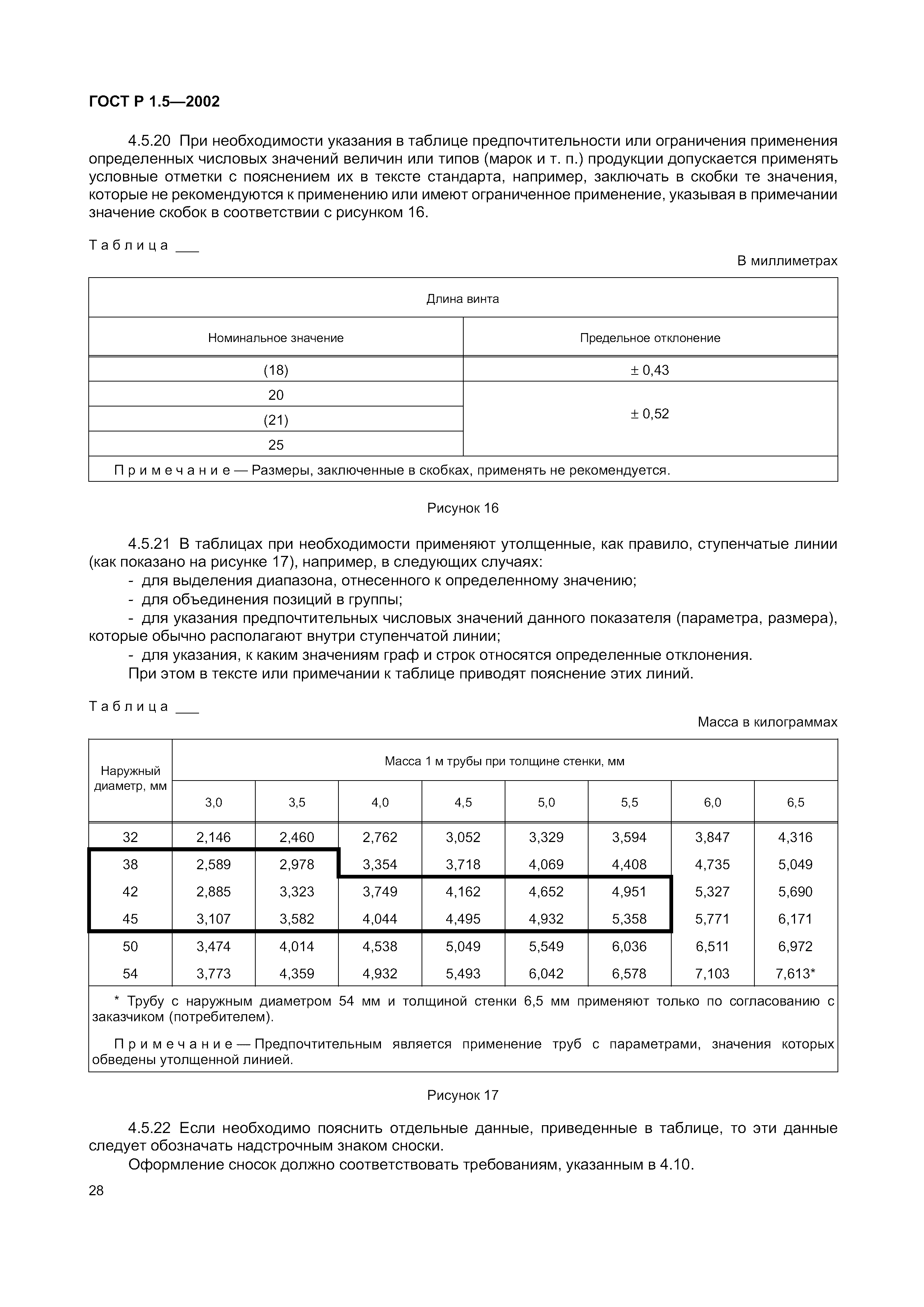 ГОСТ Р 1.5-2002