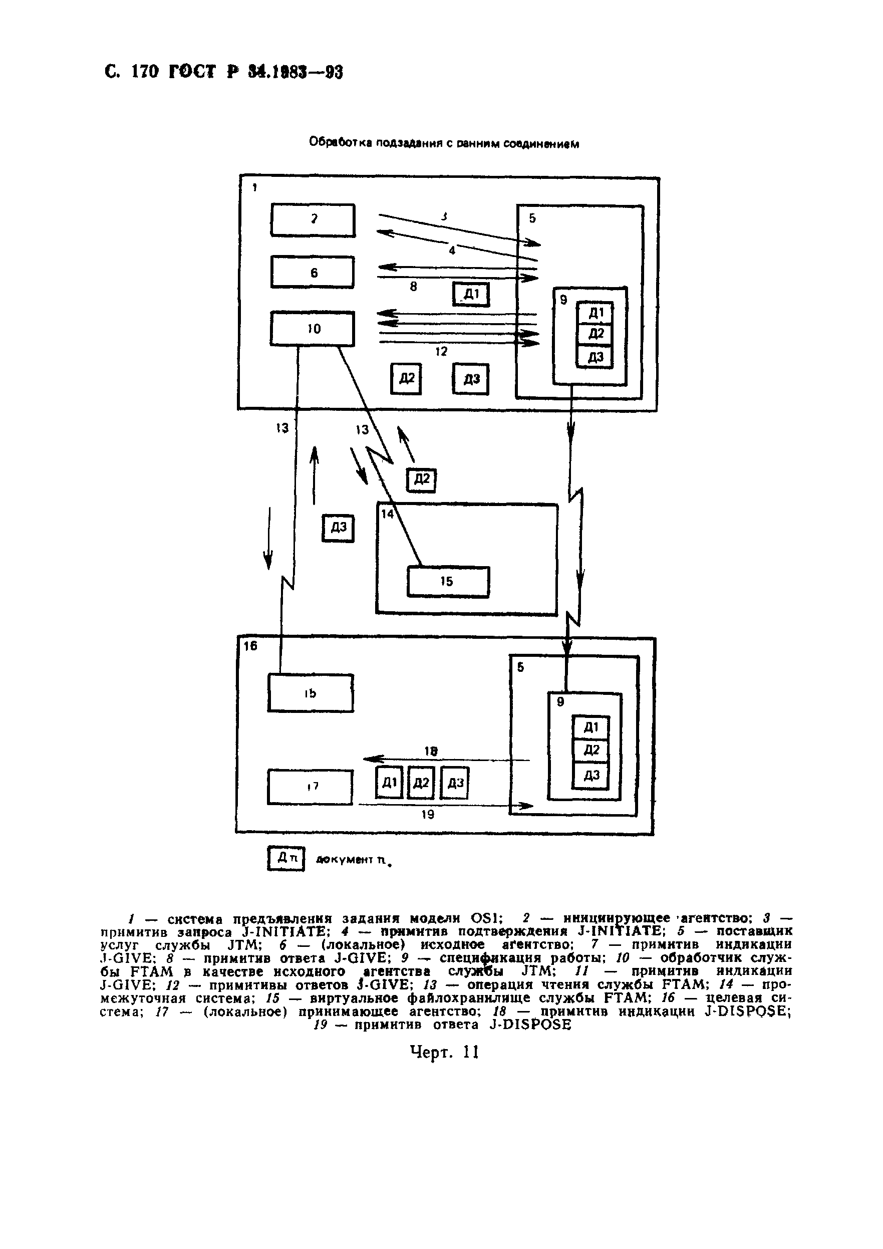 ГОСТ Р 34.1983-93