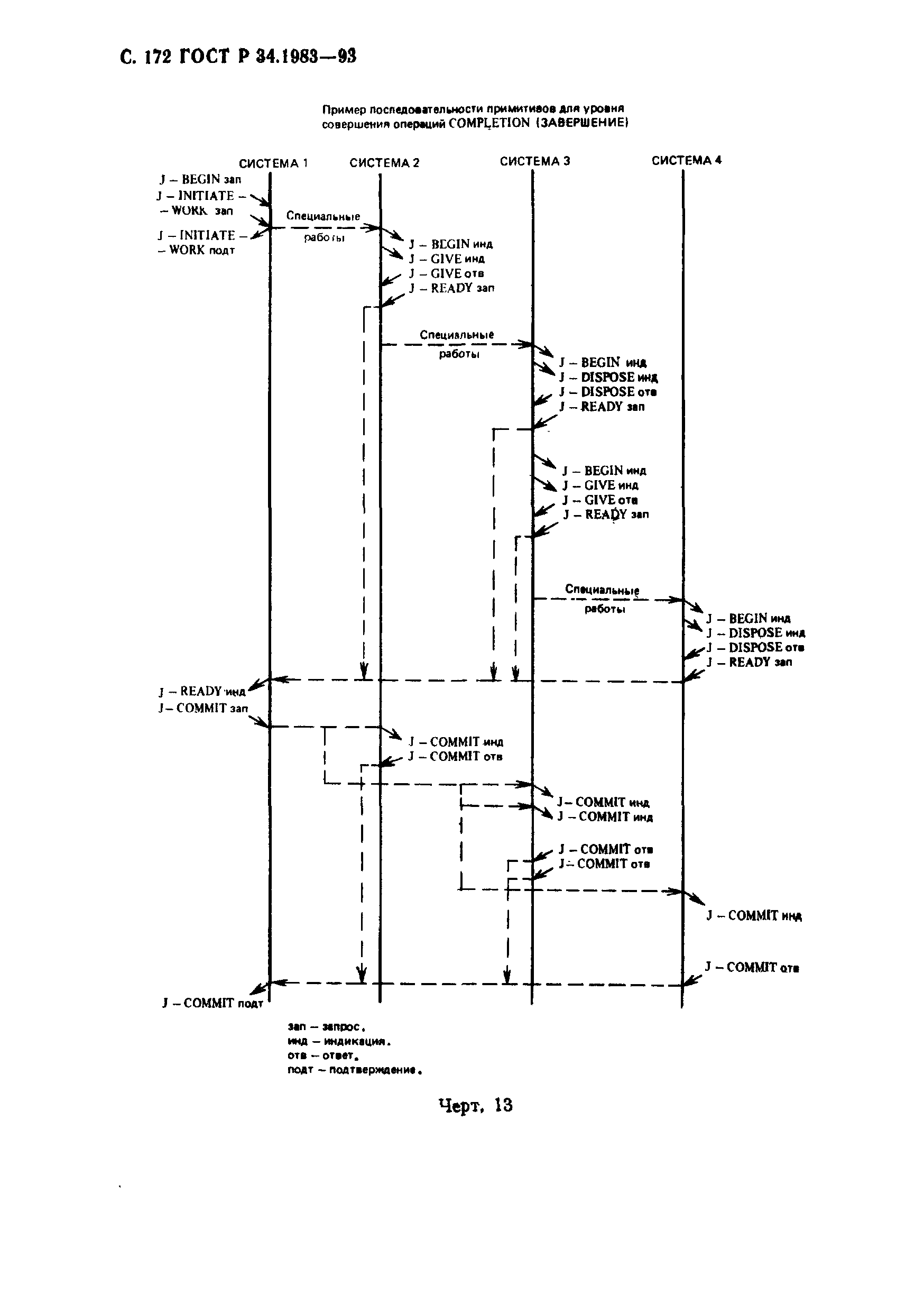 ГОСТ Р 34.1983-93