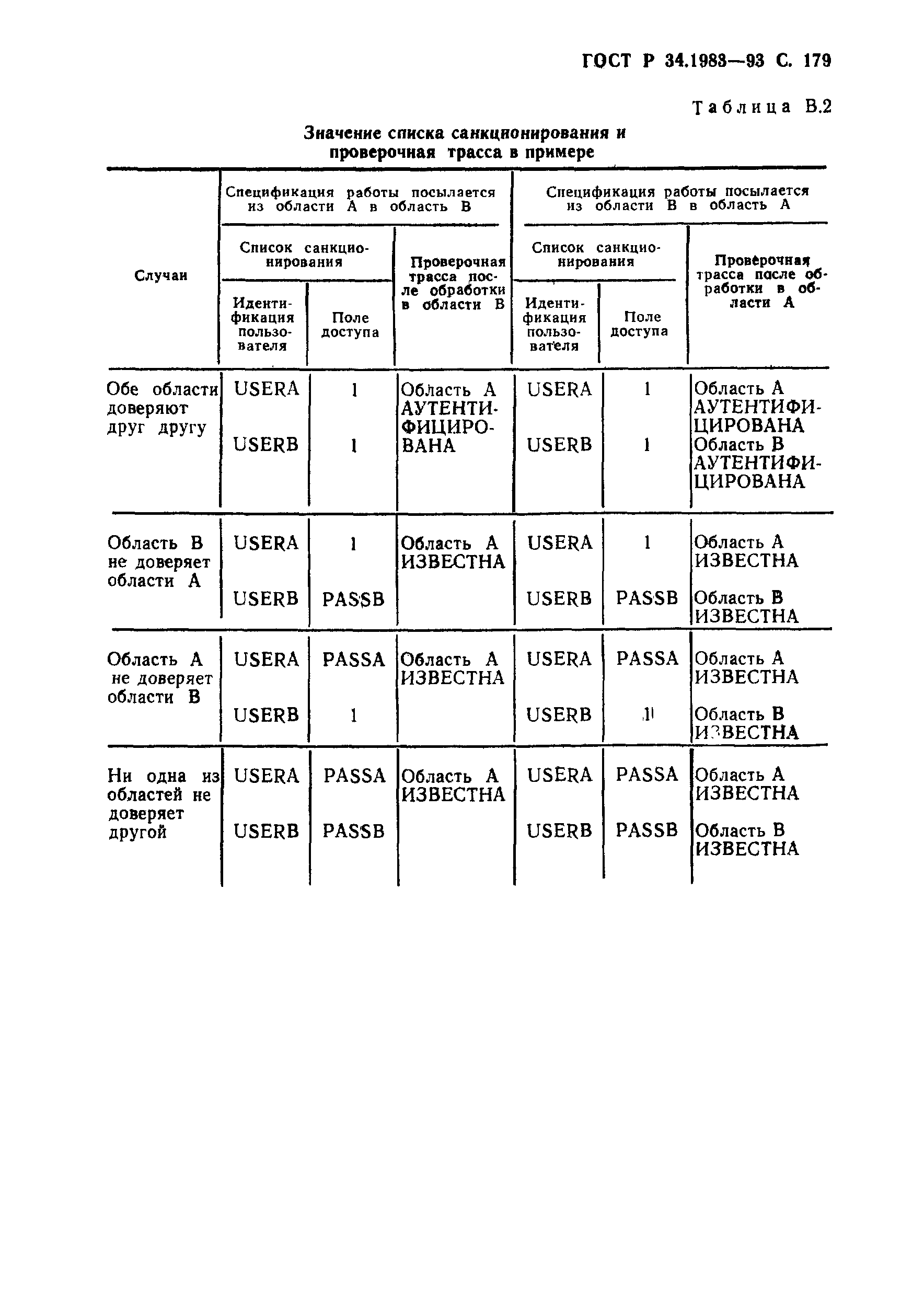 ГОСТ Р 34.1983-93