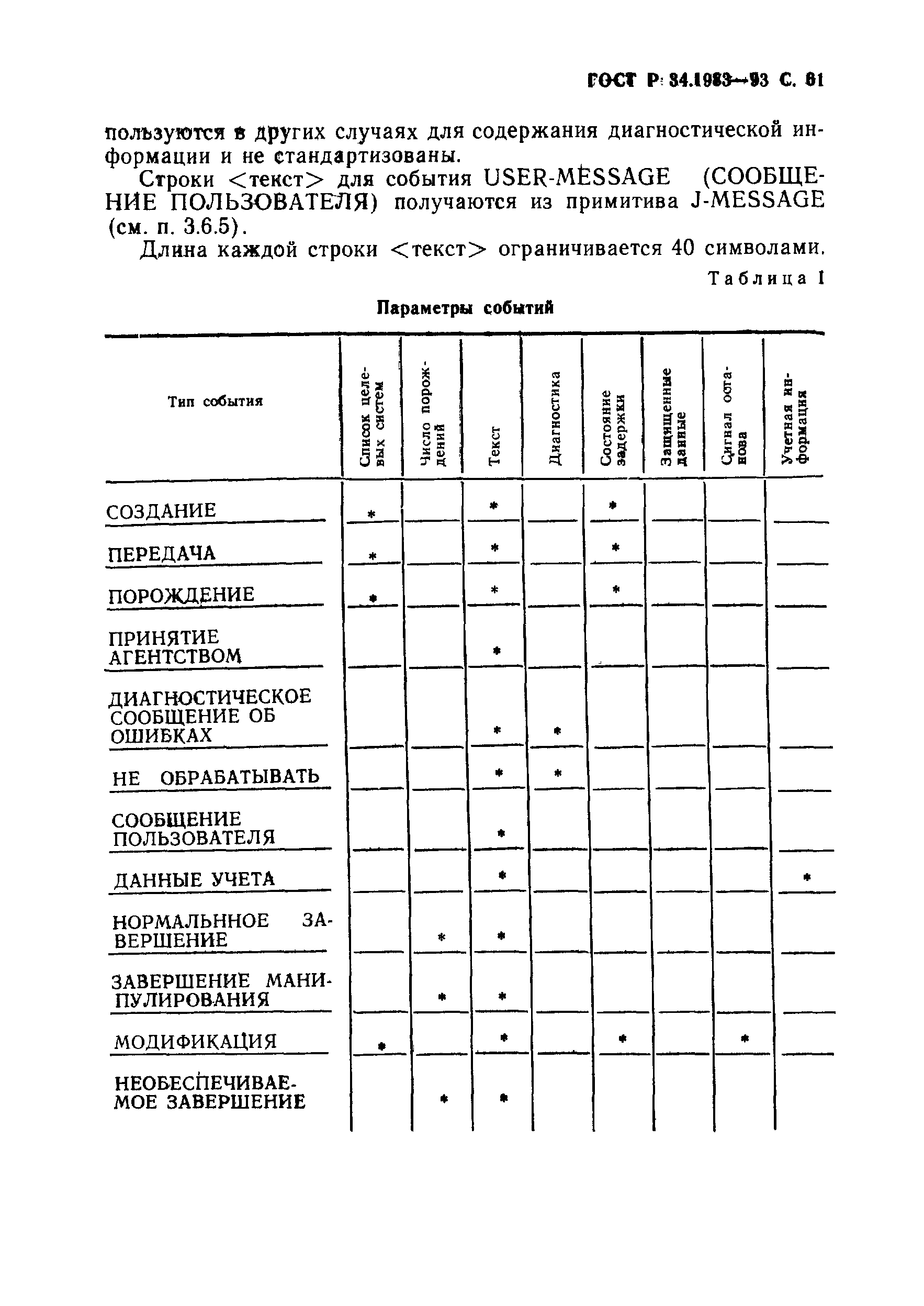 ГОСТ Р 34.1983-93