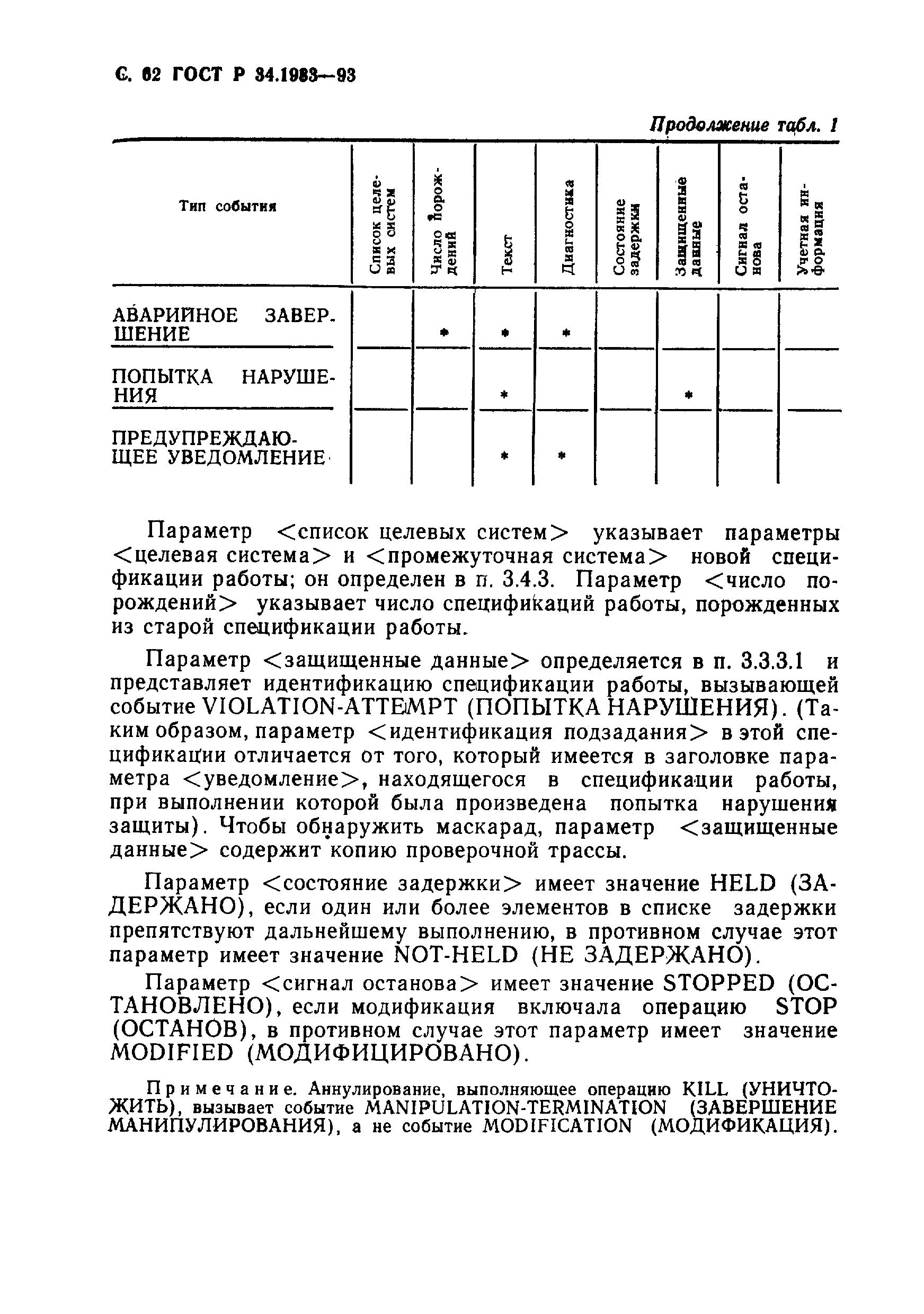 ГОСТ Р 34.1983-93